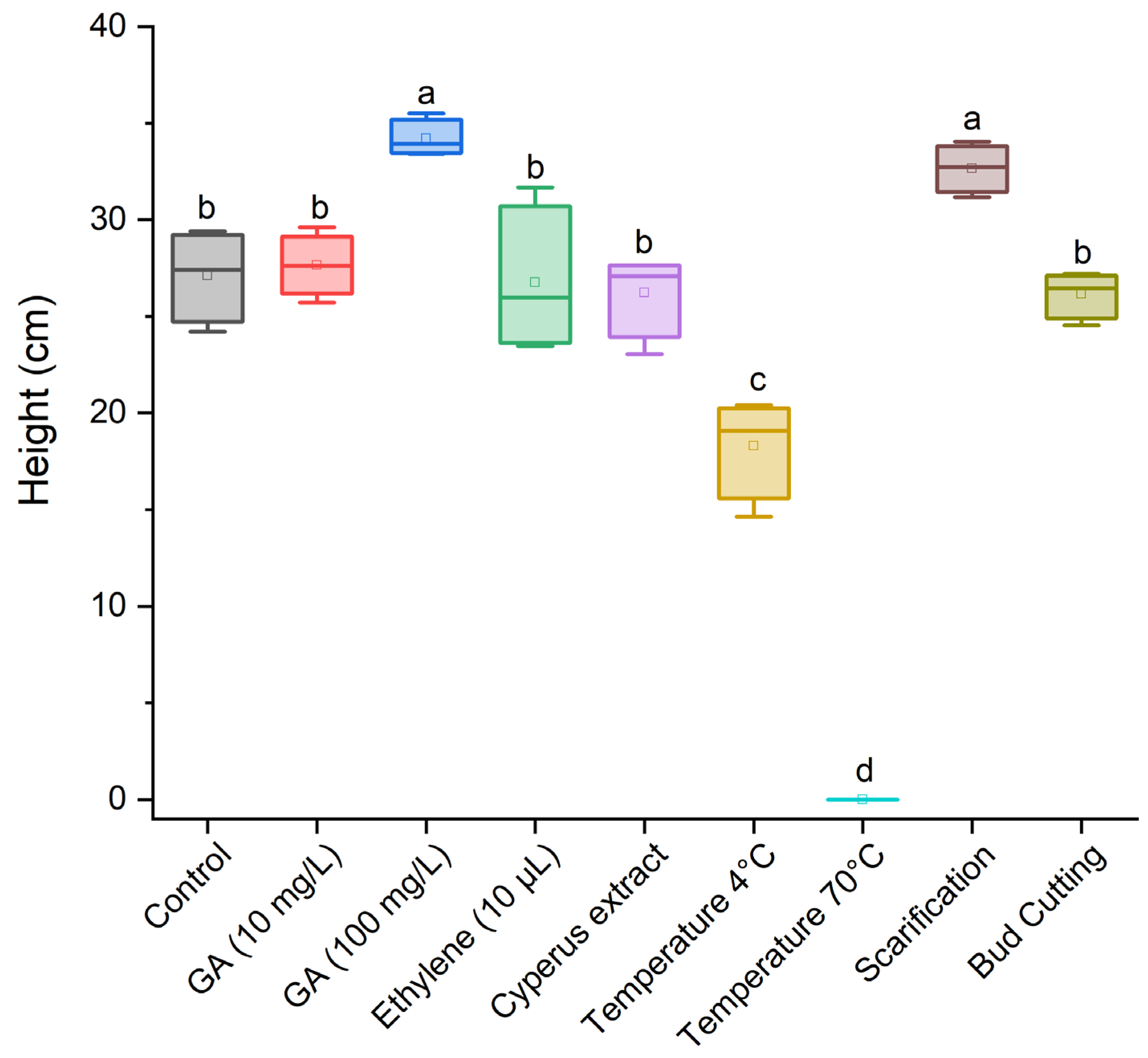 Agronomy 14 00688 g004 Agronomy 14 00688 g004