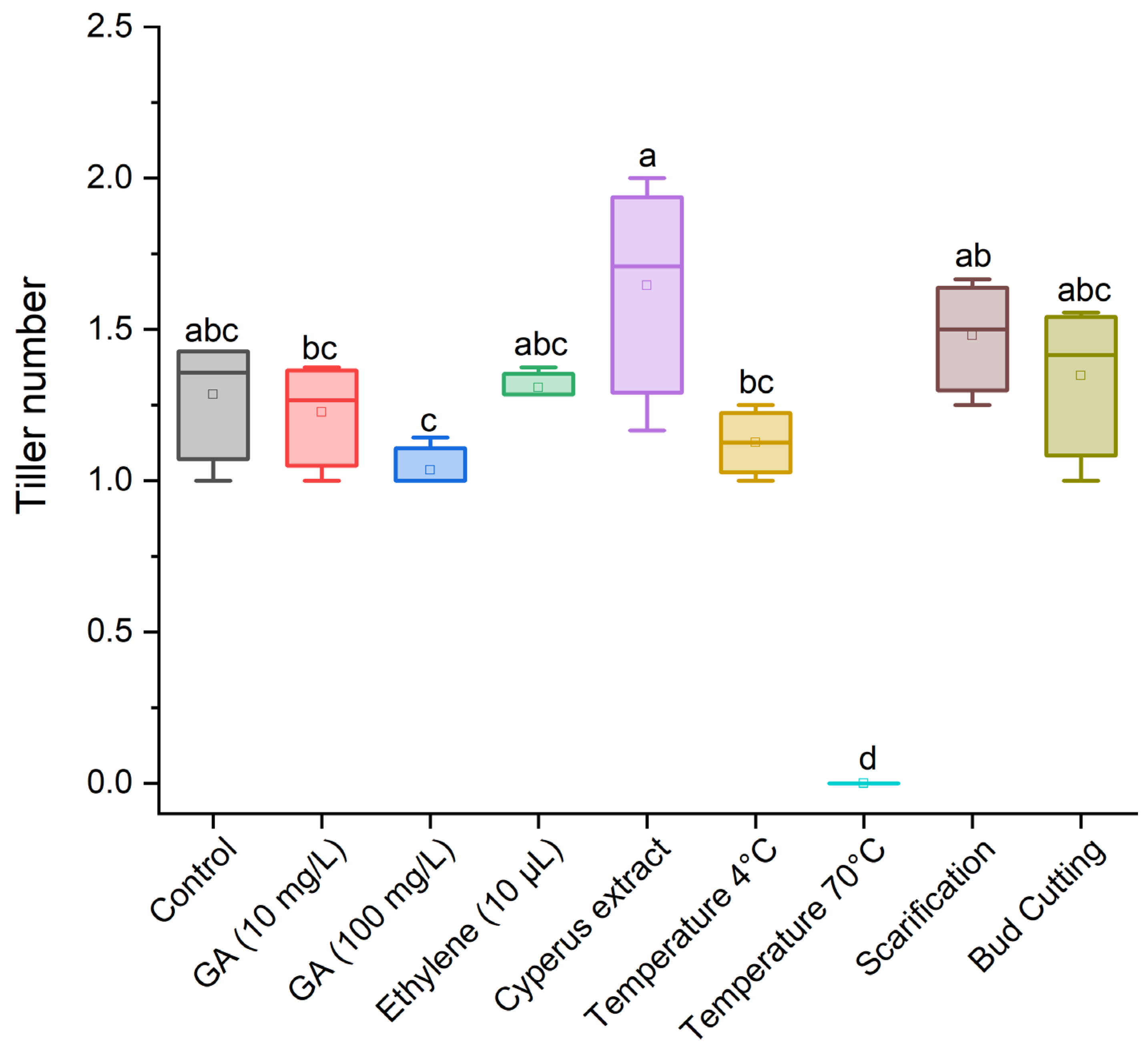 Agronomy 14 00688 g006 Agronomy 14 00688 g006