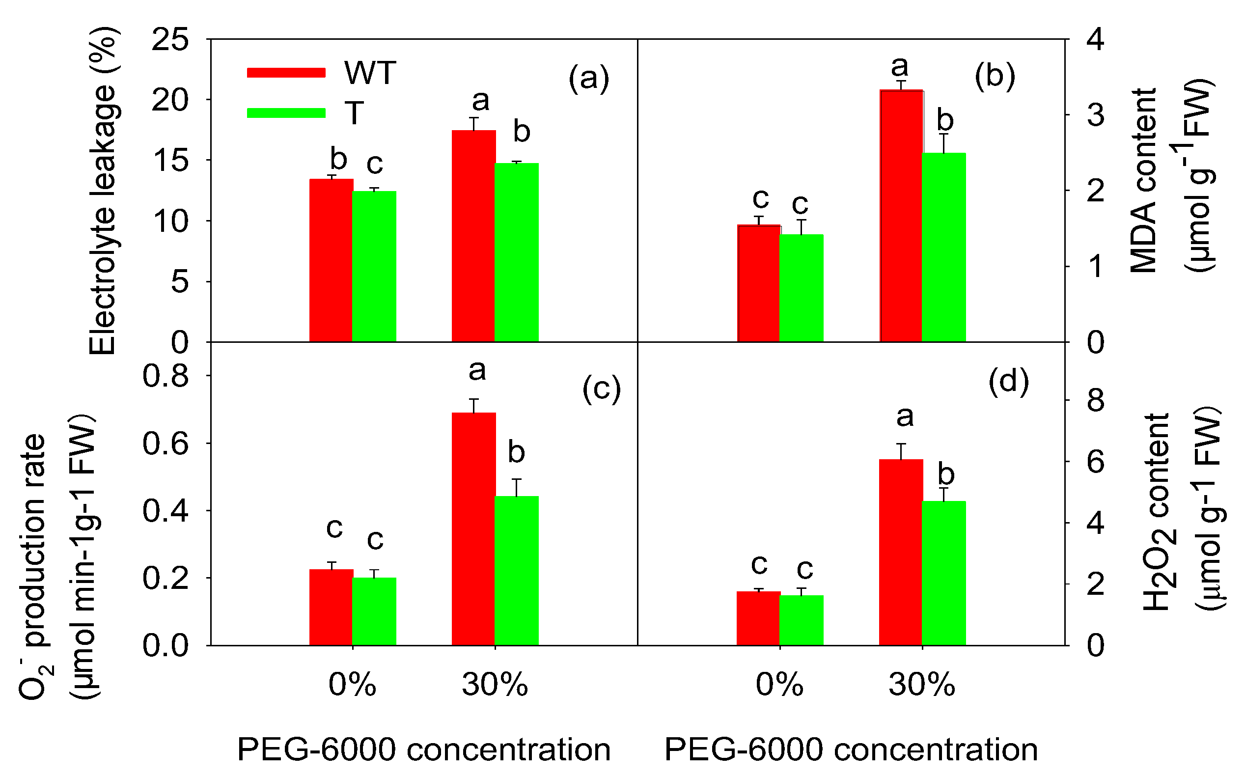 Agronomy 14 00690 g005