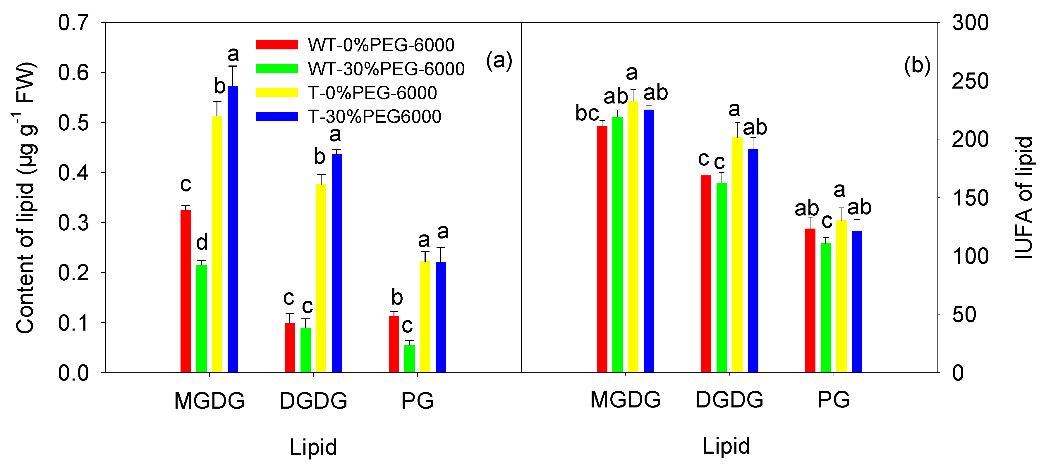 Agronomy 14 00690 g007