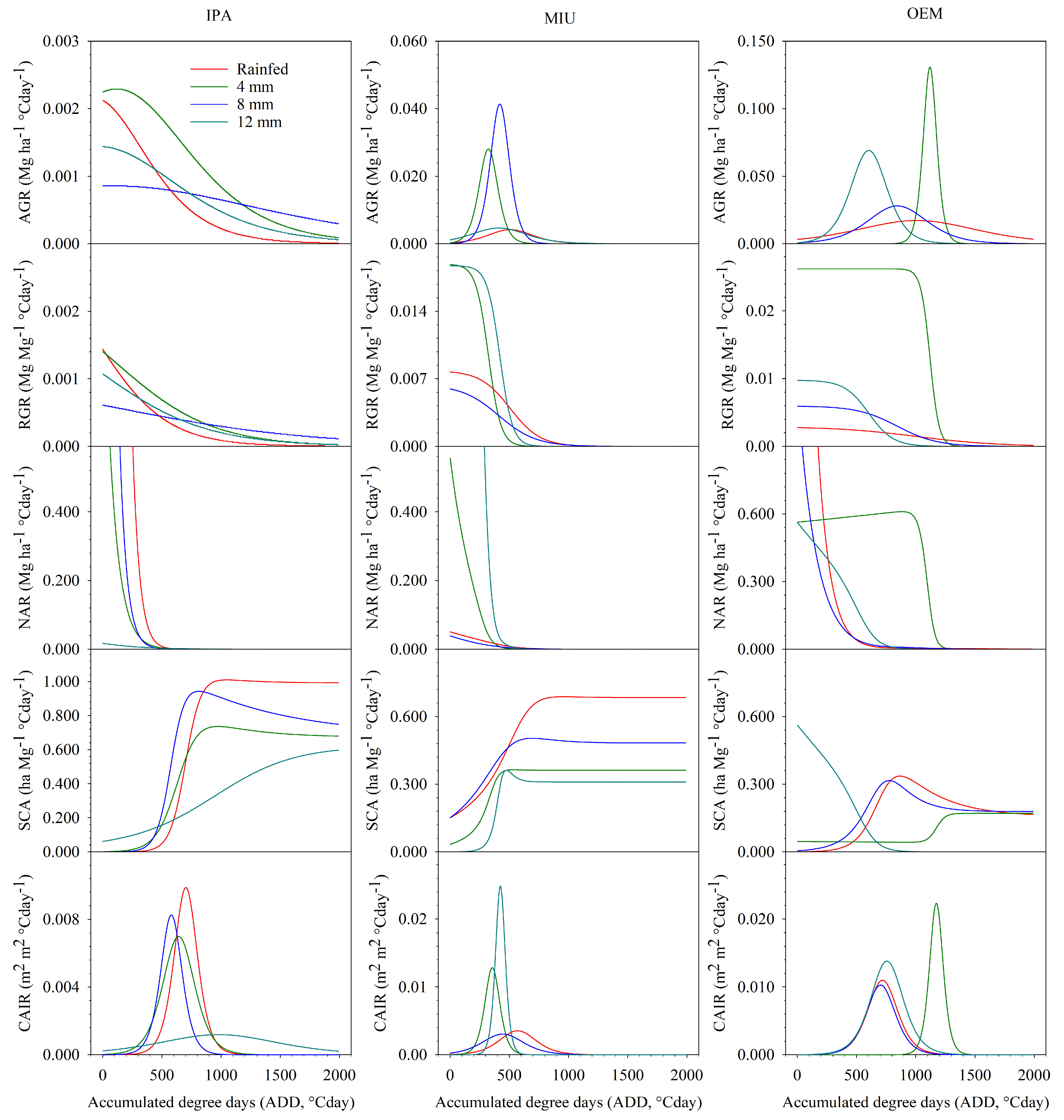Agronomy 14 00691 g002