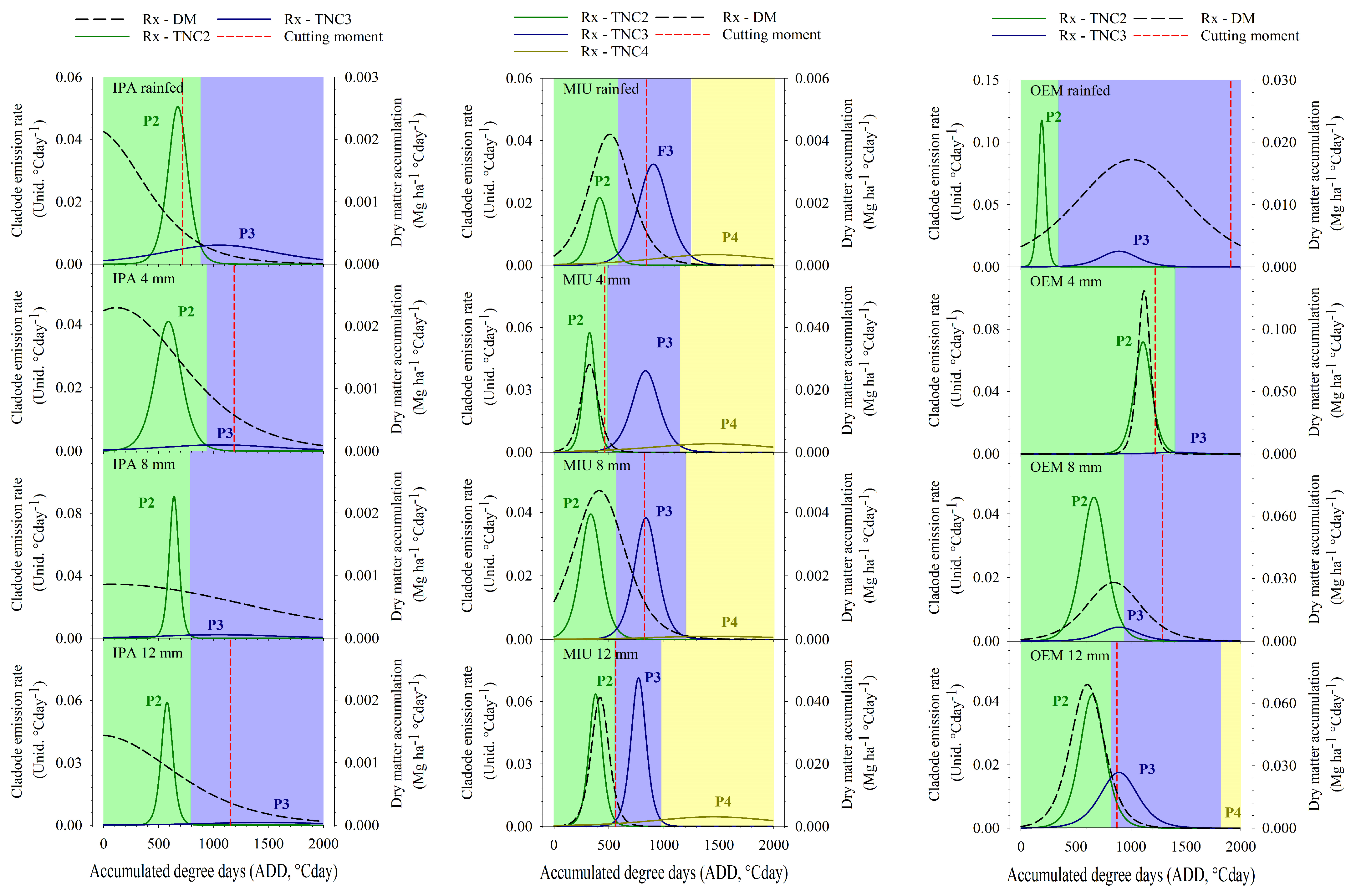 Agronomy 14 00691 g004