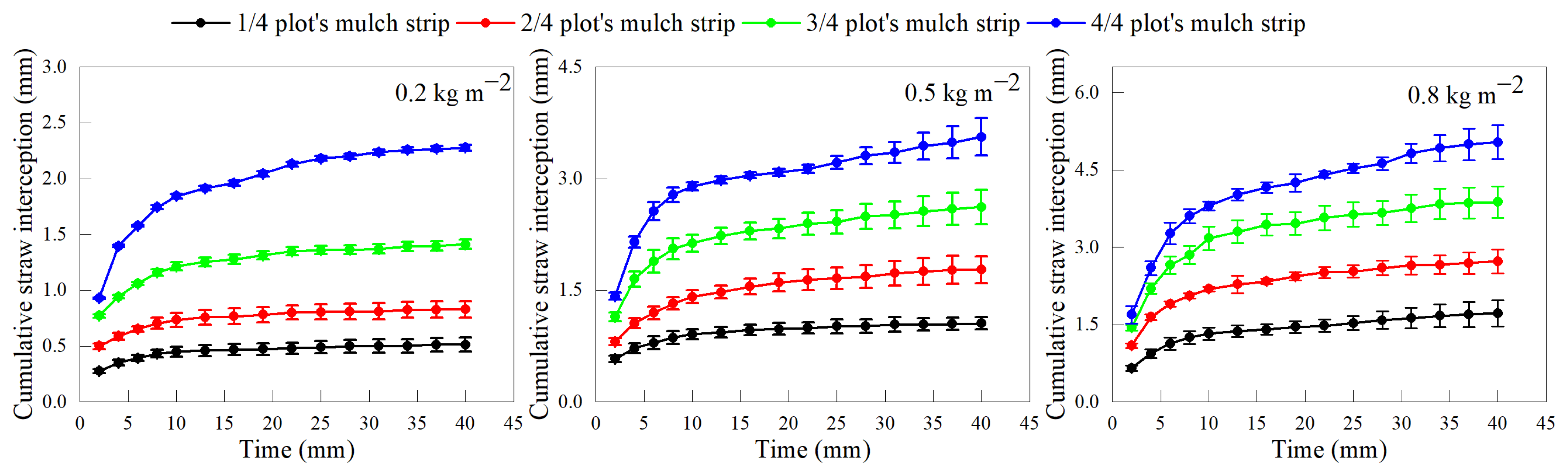 Agronomy 14 00696 g003
