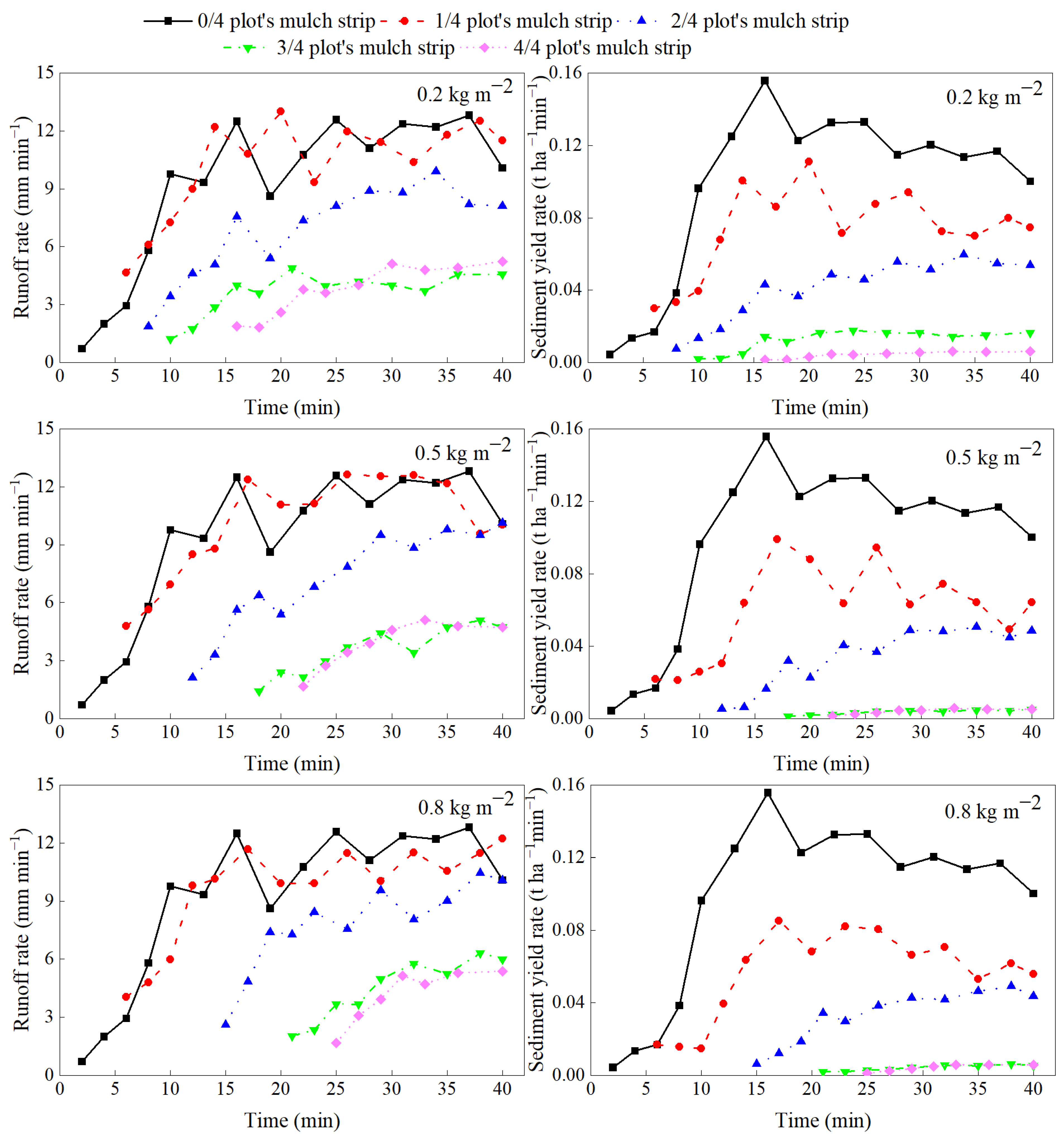 Agronomy 14 00696 g004