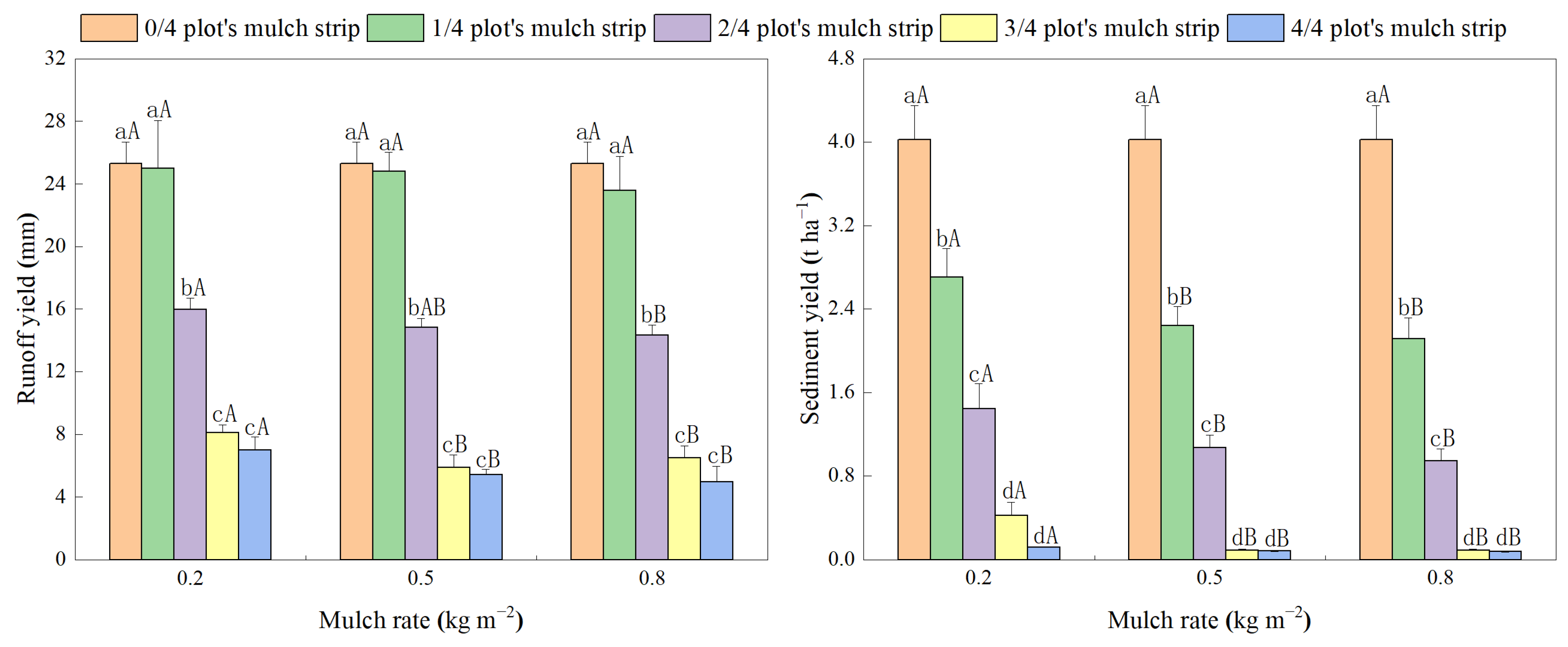 Agronomy 14 00696 g006