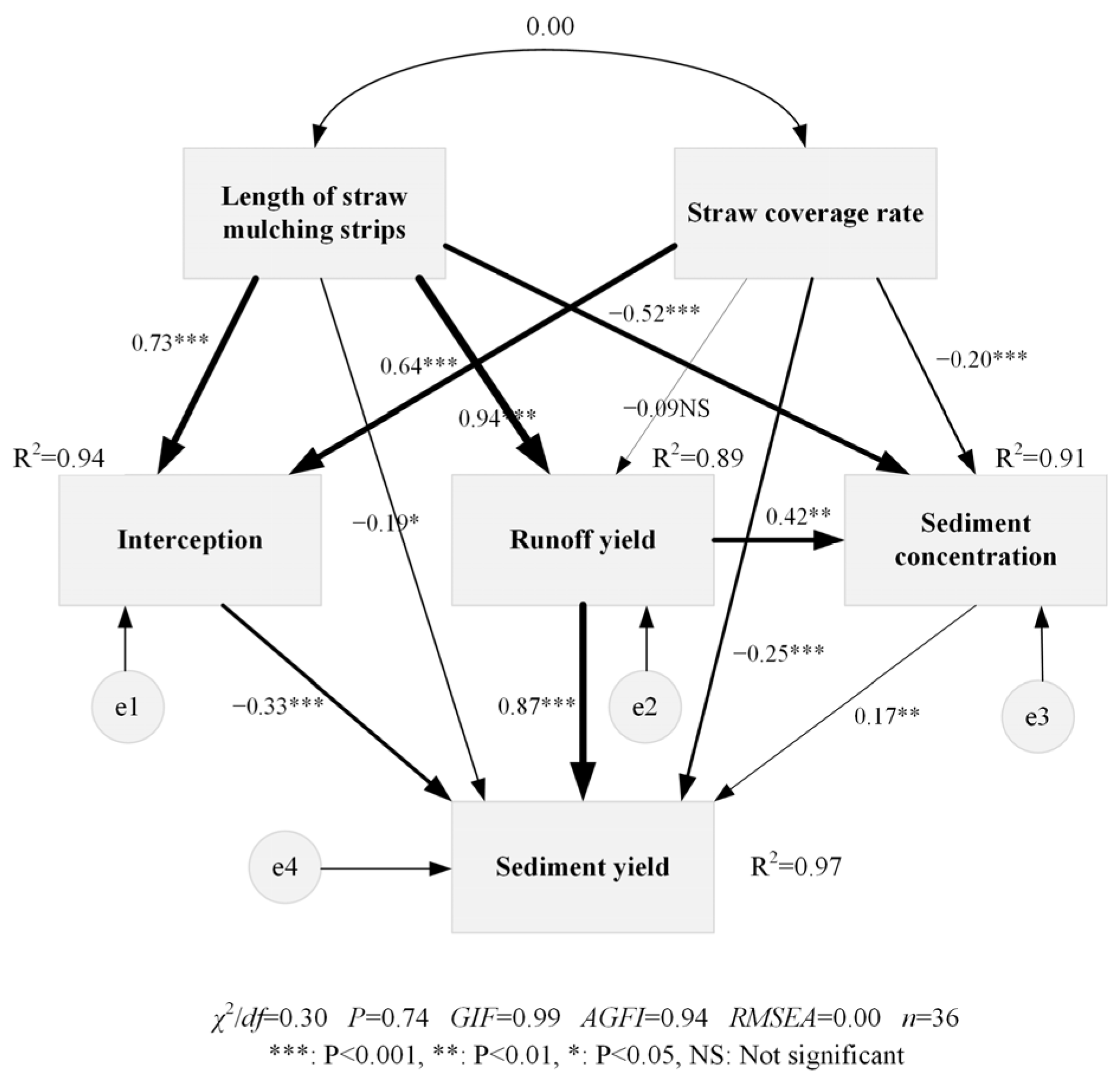Agronomy 14 00696 g007