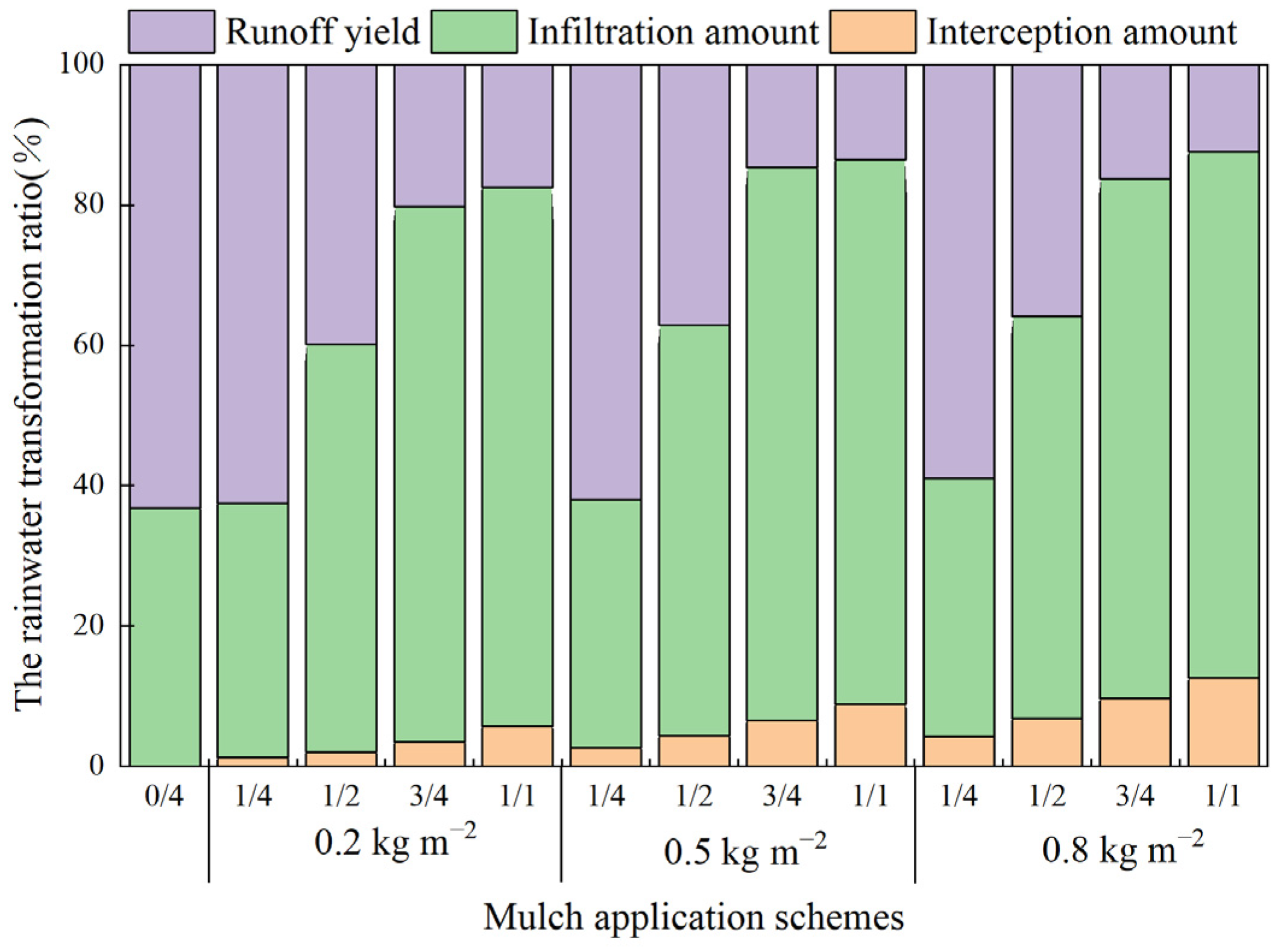 Agronomy 14 00696 g008