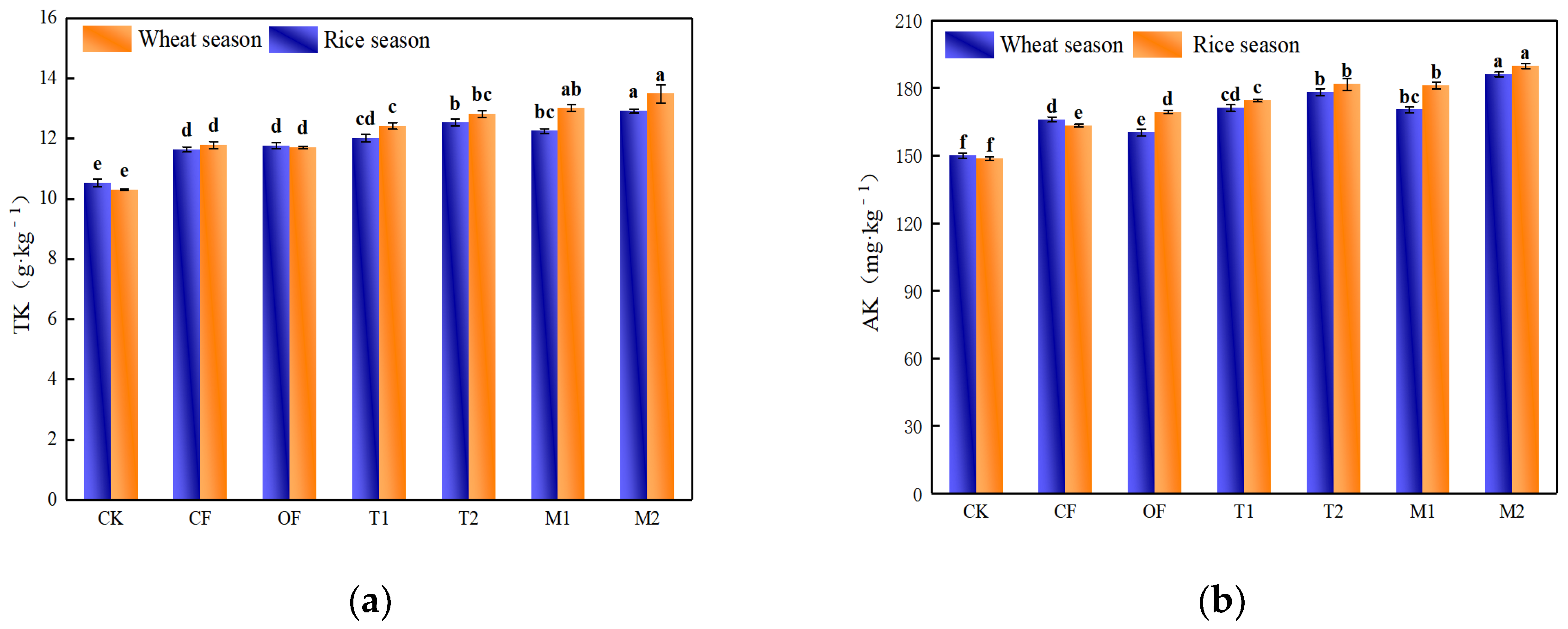 Agronomy 14 00700 g004