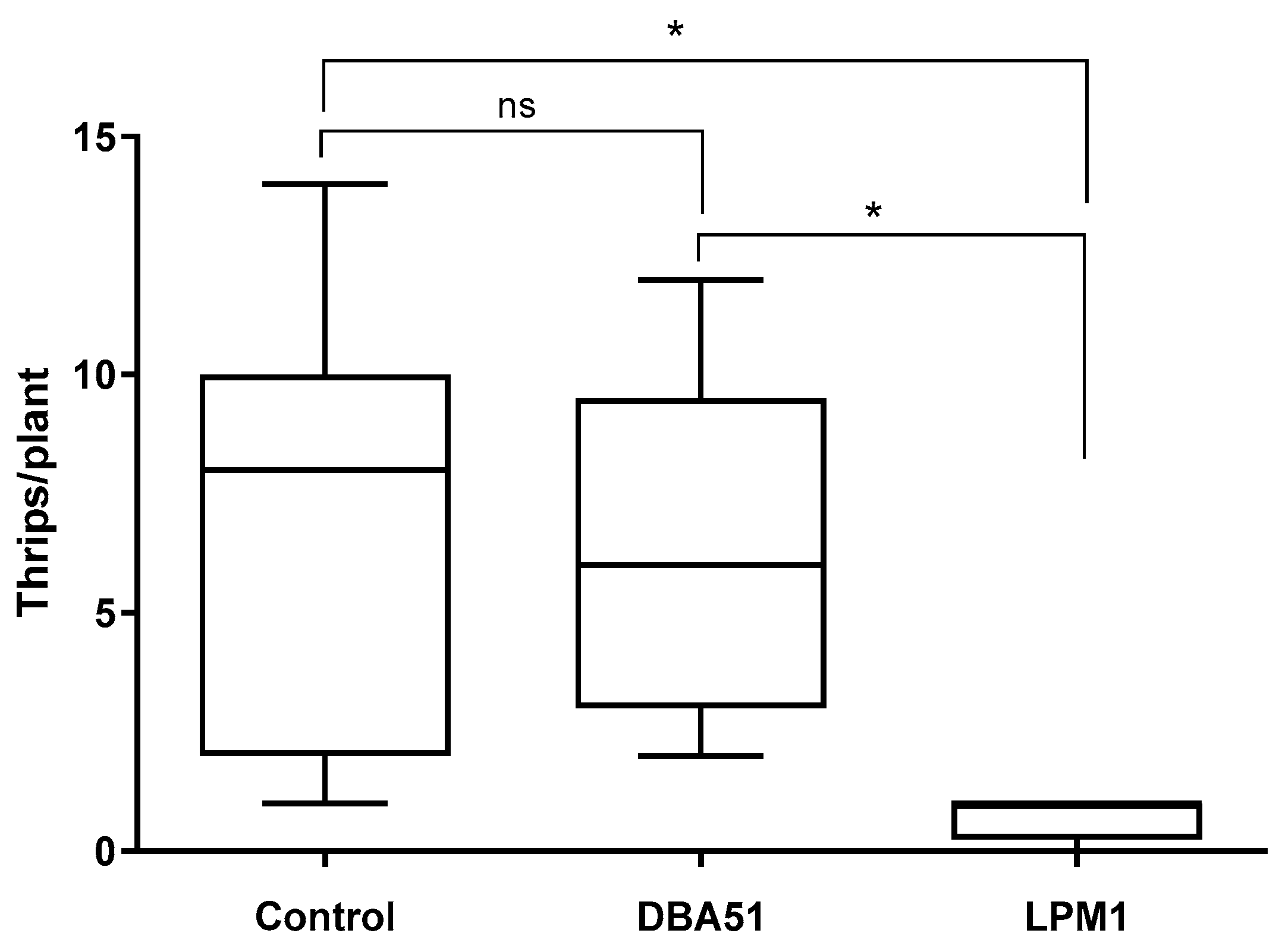 Agronomy 14 00702 g004