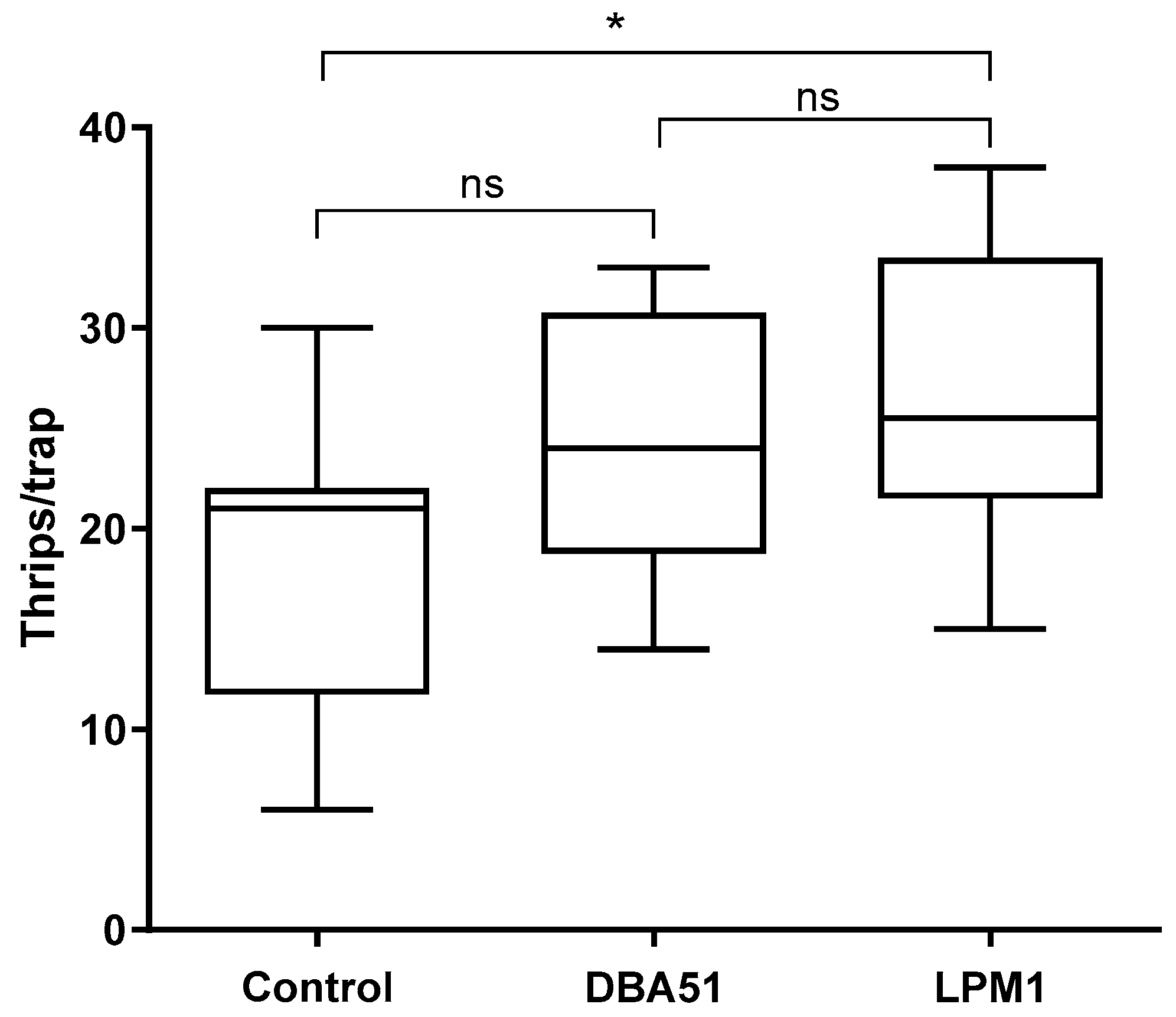 Agronomy 14 00702 g005