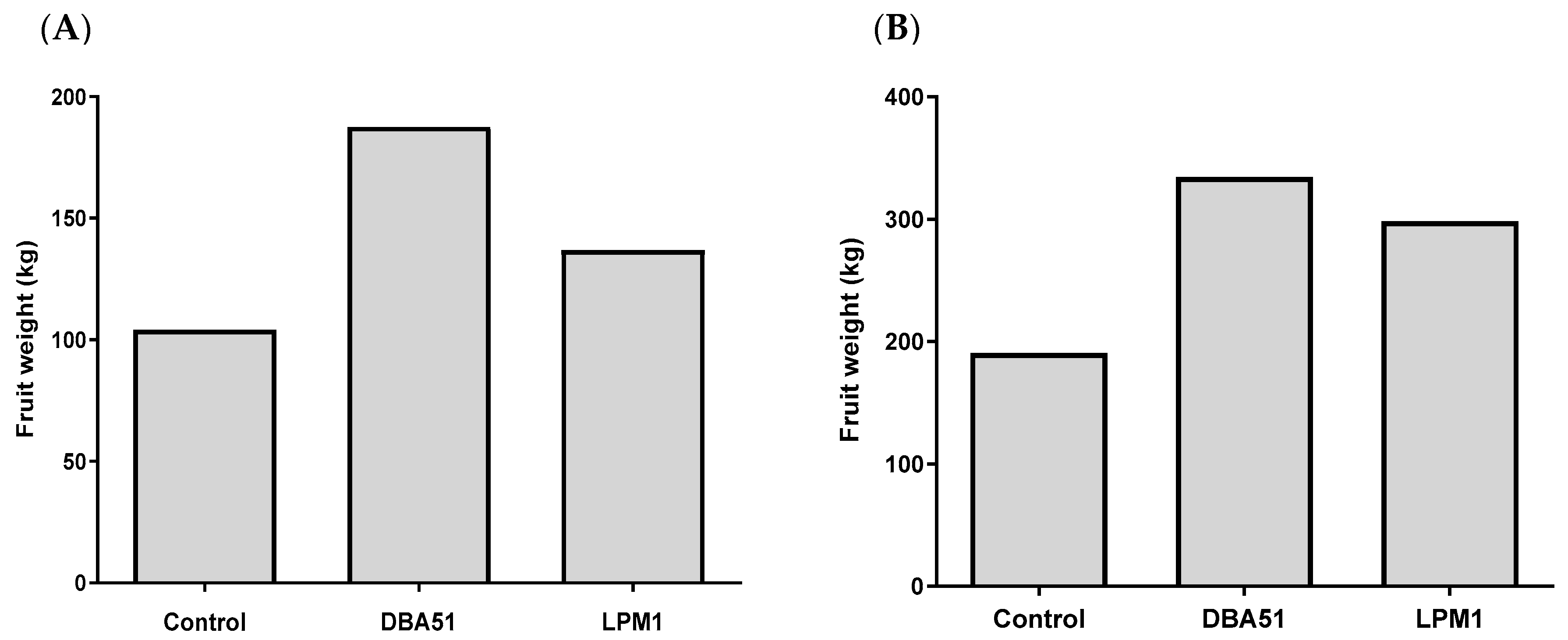 Agronomy 14 00702 g006