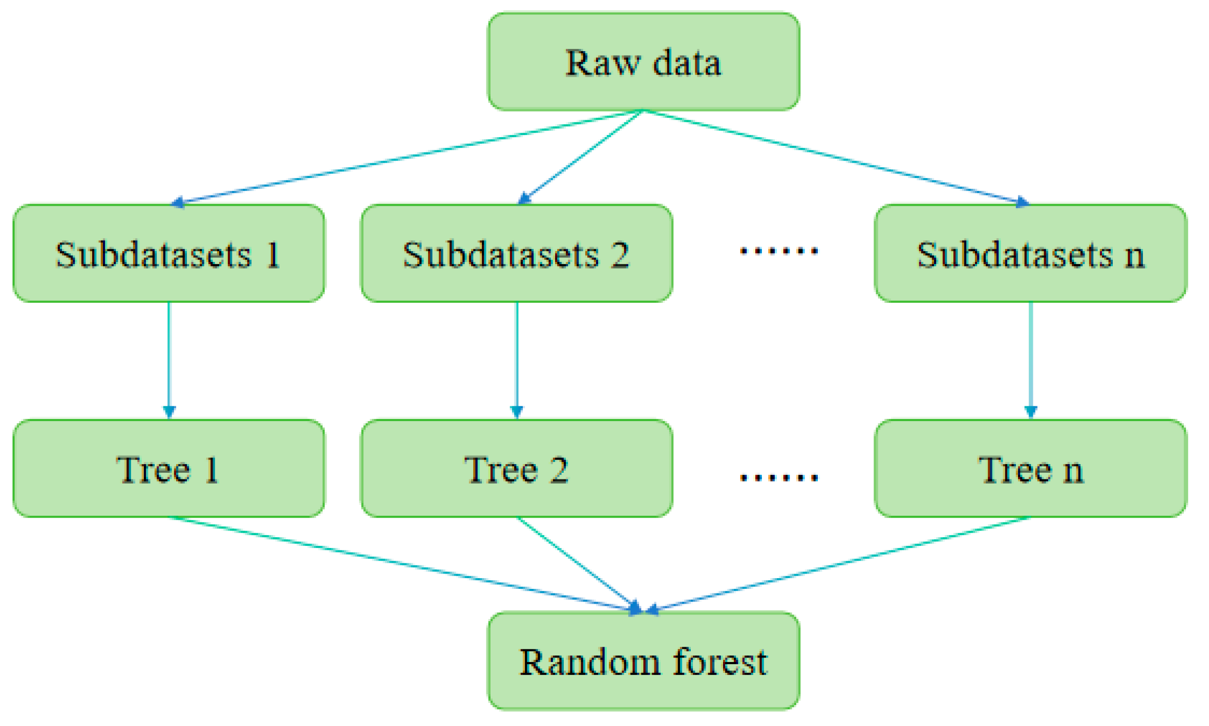 Agronomy 14 00703 g003