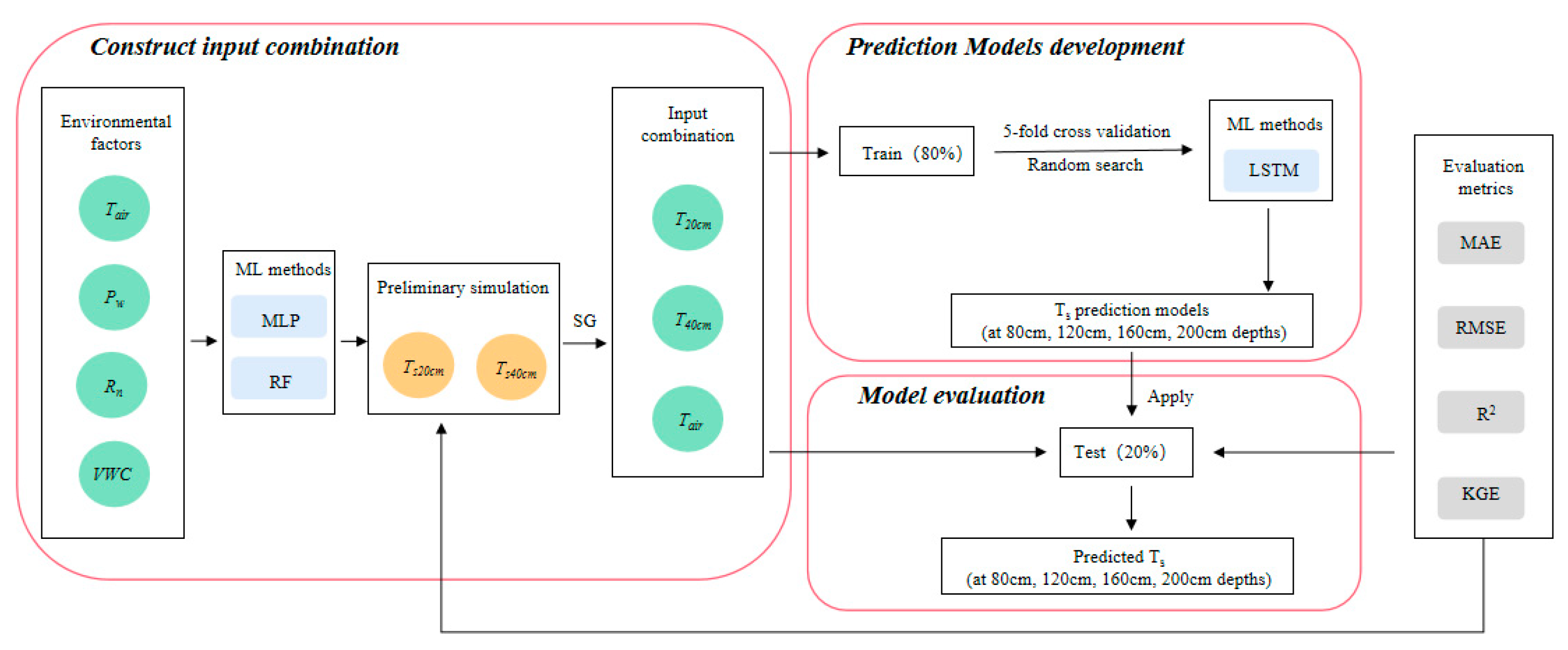 Agronomy 14 00703 g006