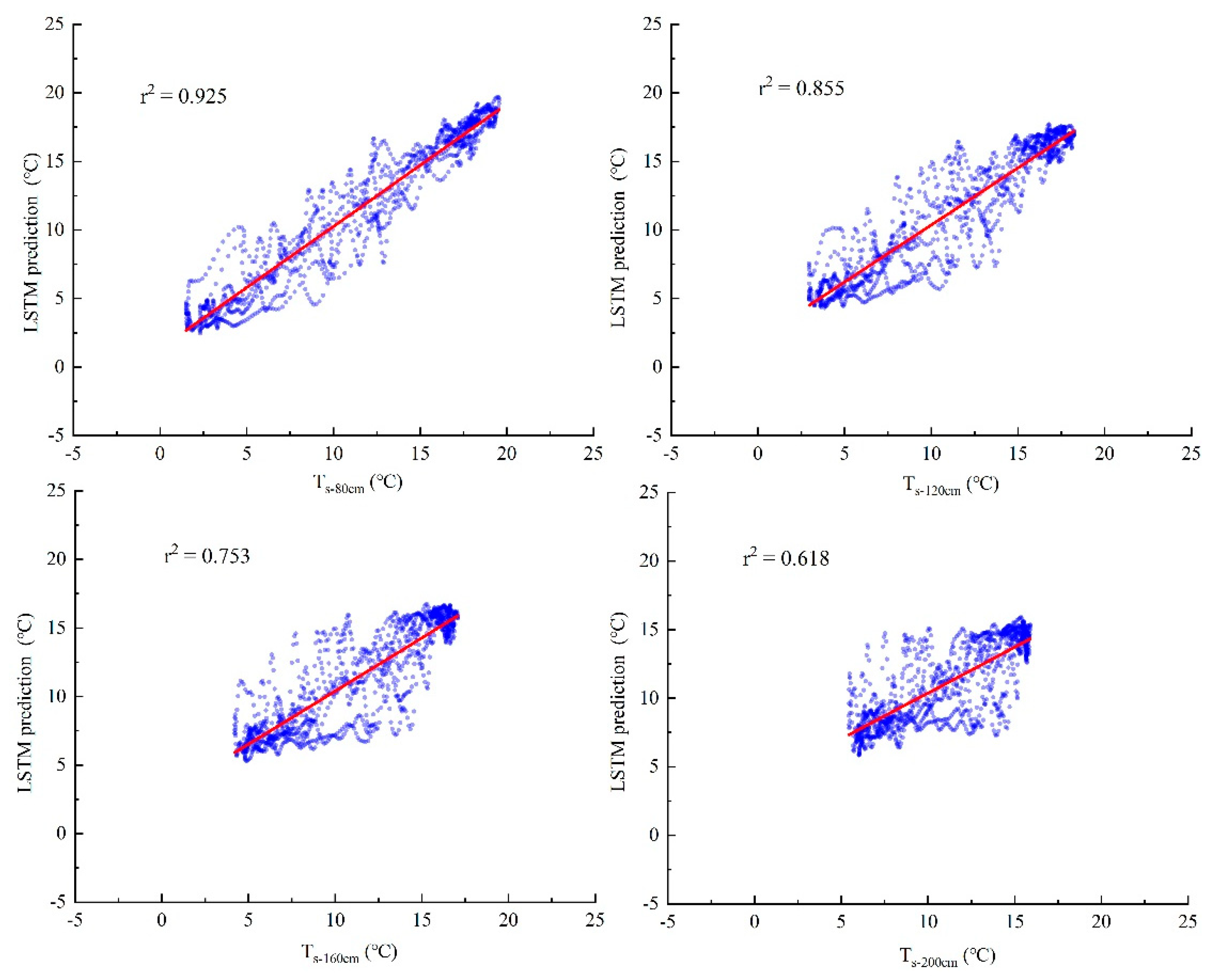 Agronomy 14 00703 g009