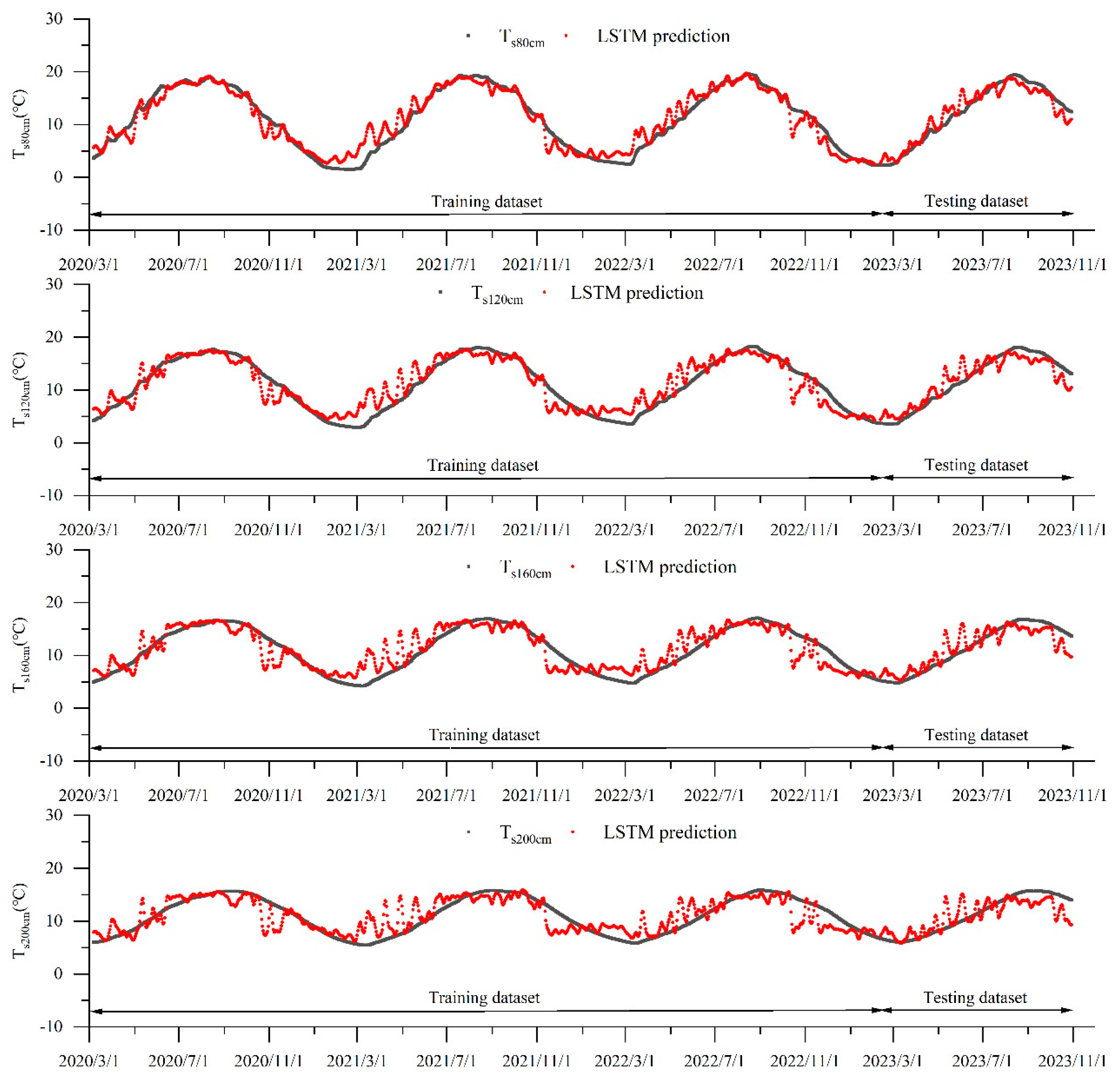 Agronomy 14 00703 g010