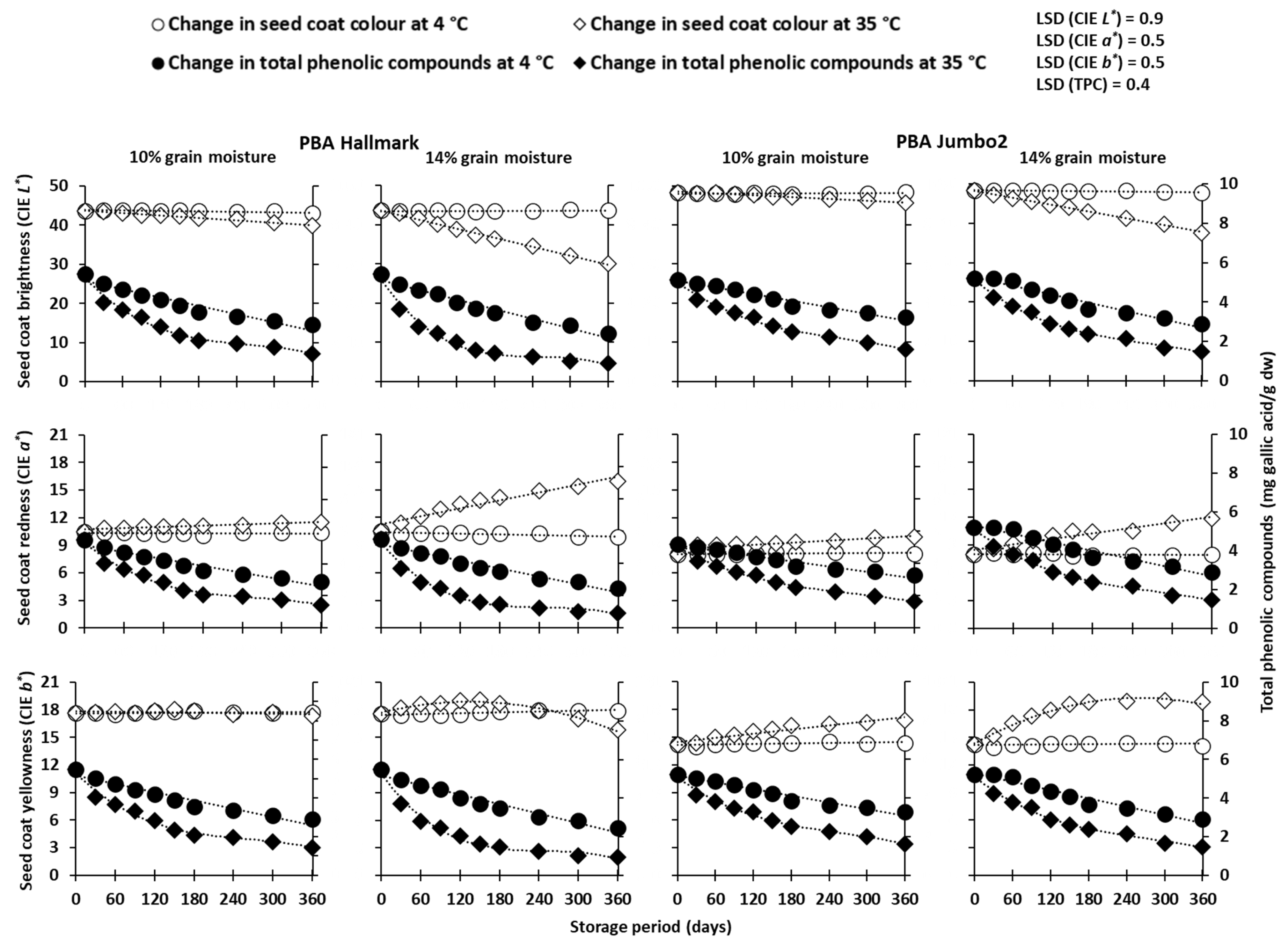 Agronomy 14 00705 g002