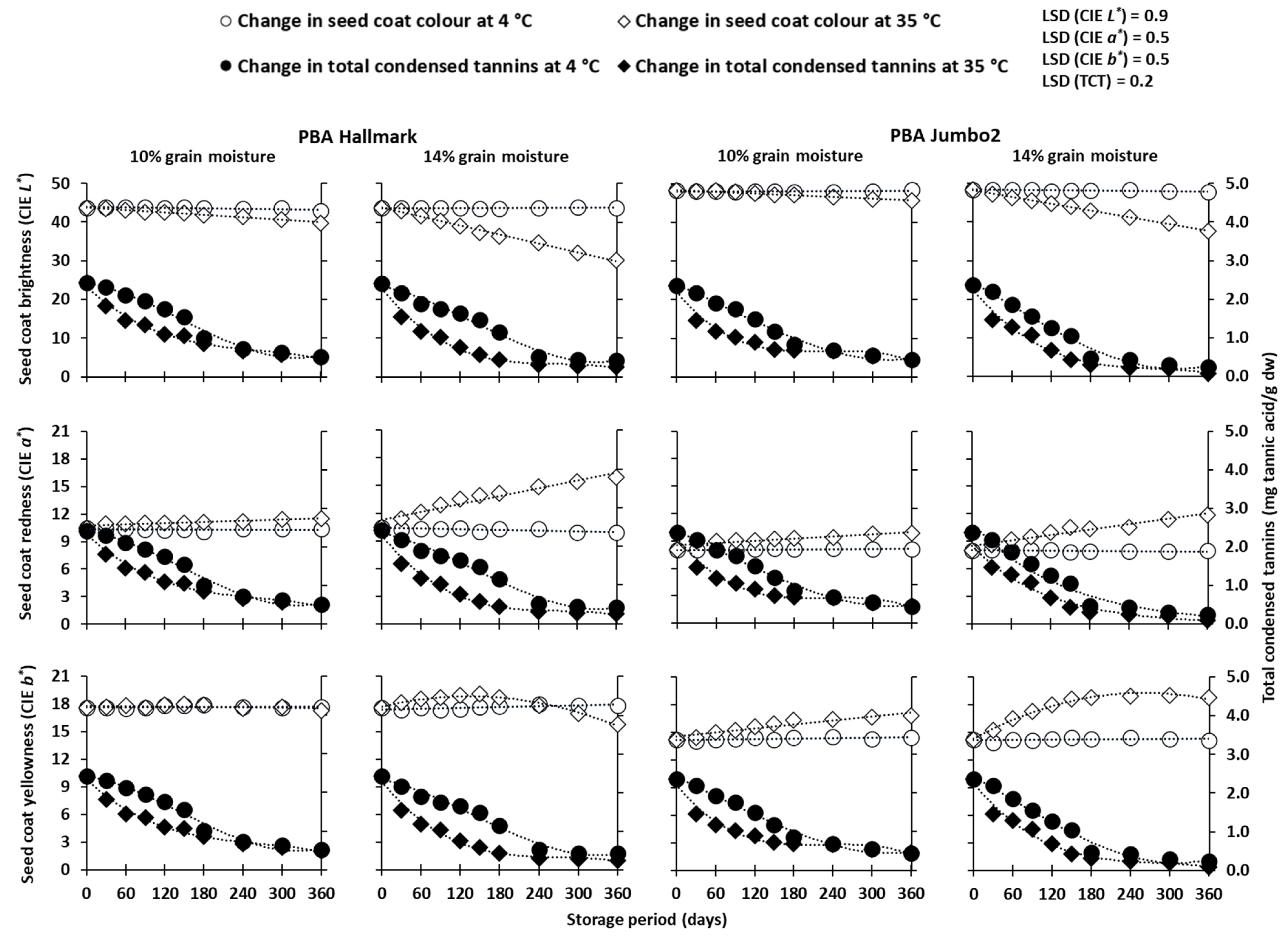 Agronomy 14 00705 g003