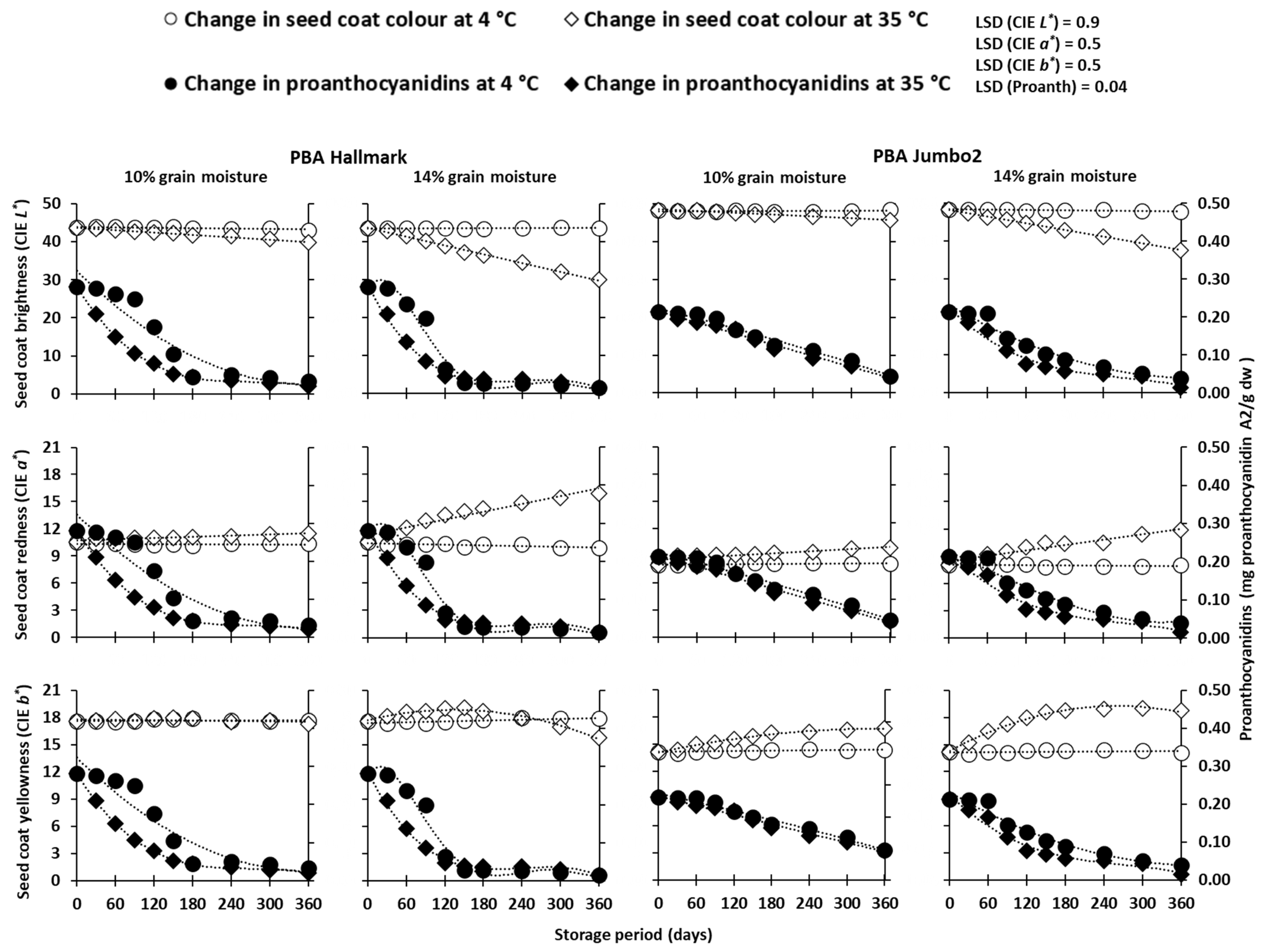 Agronomy 14 00705 g004