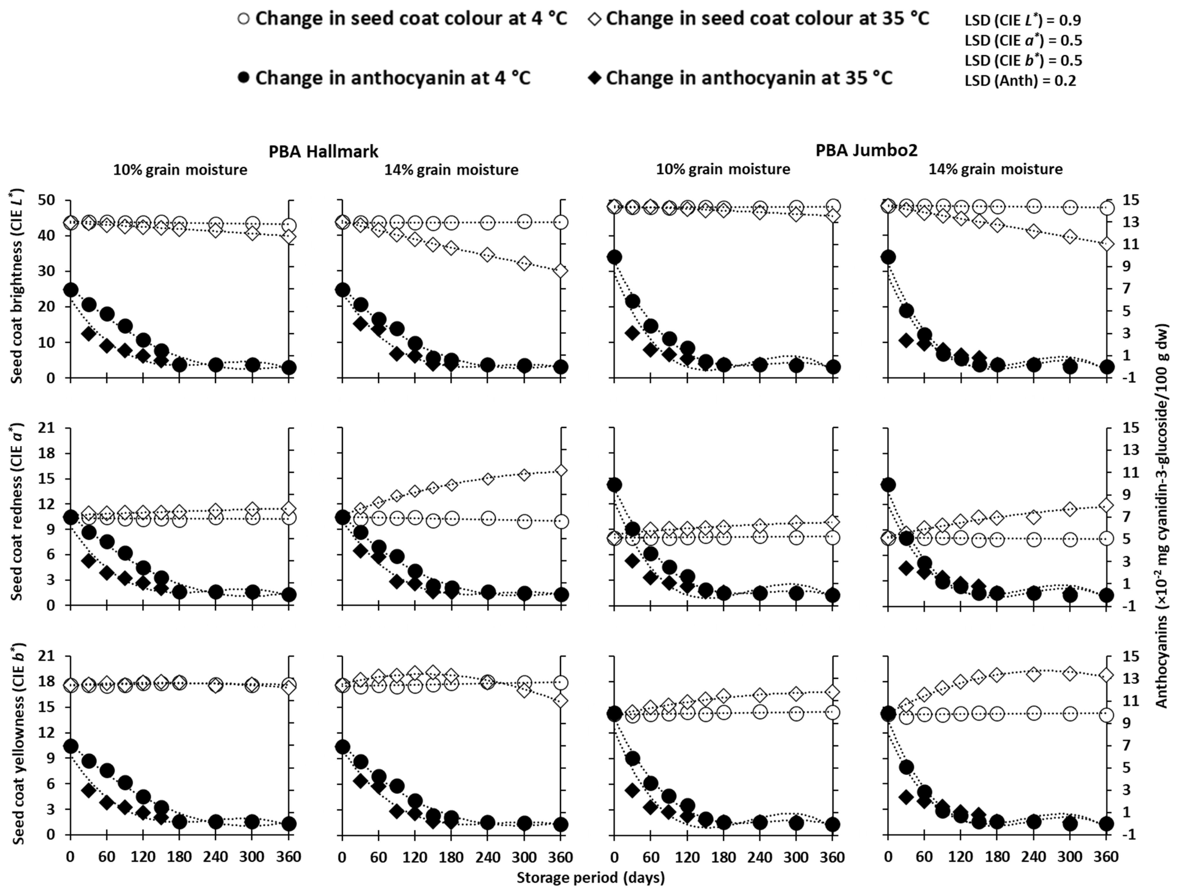 Agronomy 14 00705 g005