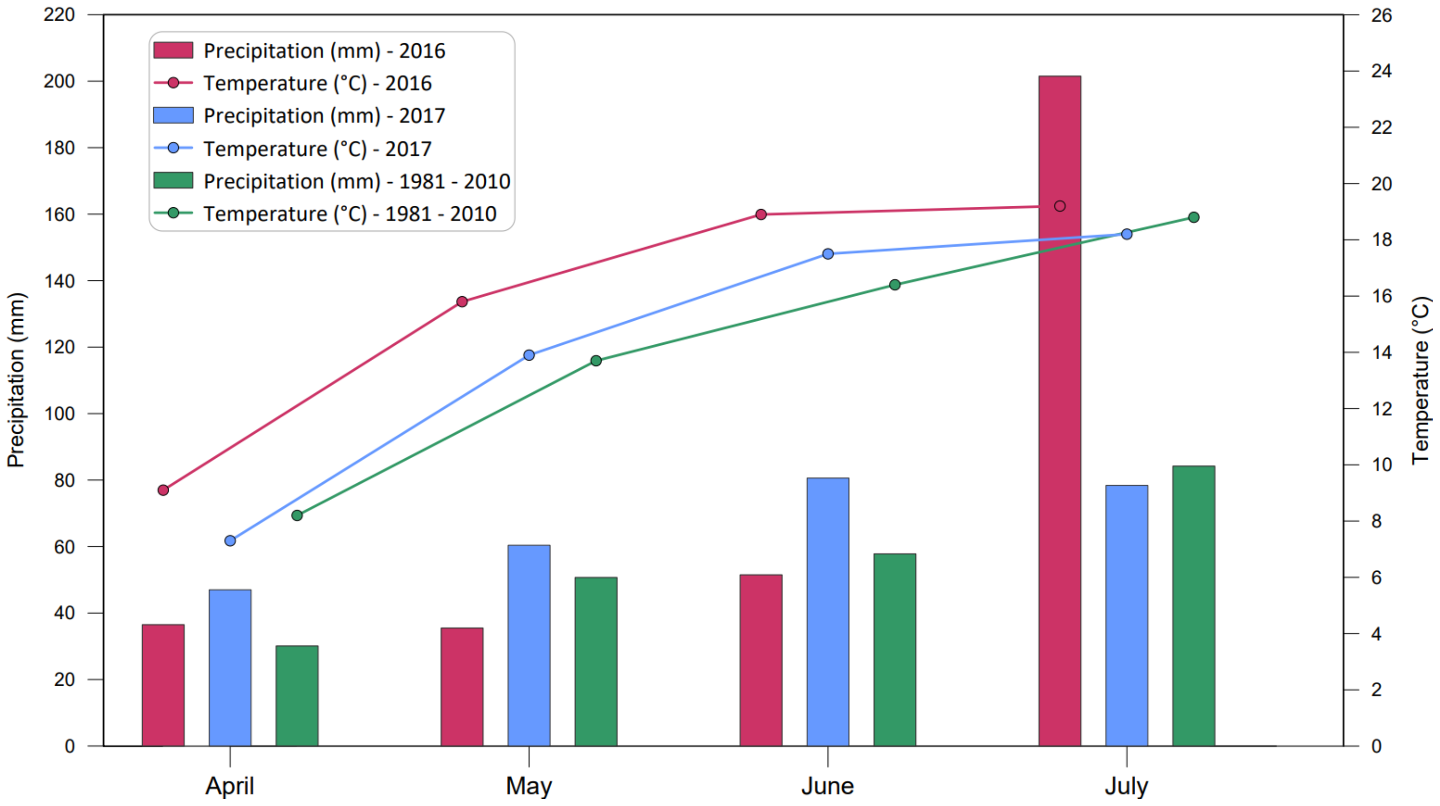 Agronomy 14 00711 g001