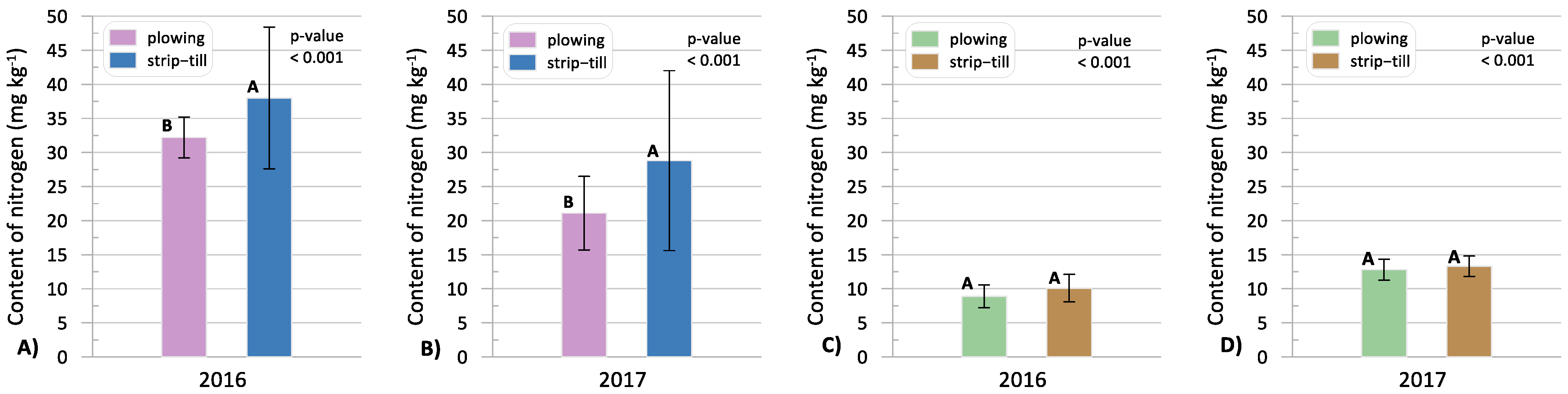 Agronomy 14 00711 g003