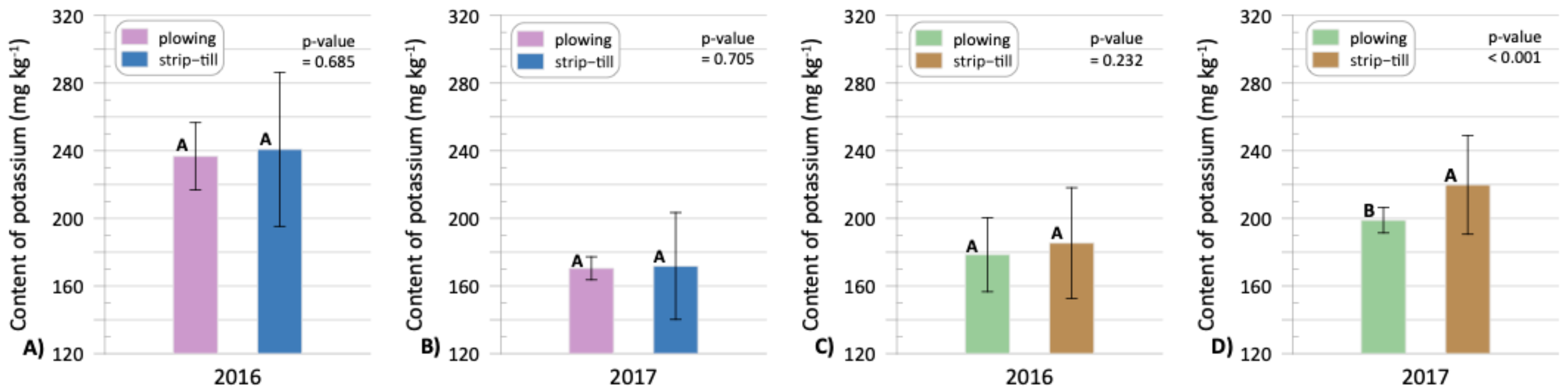 Agronomy 14 00711 g005
