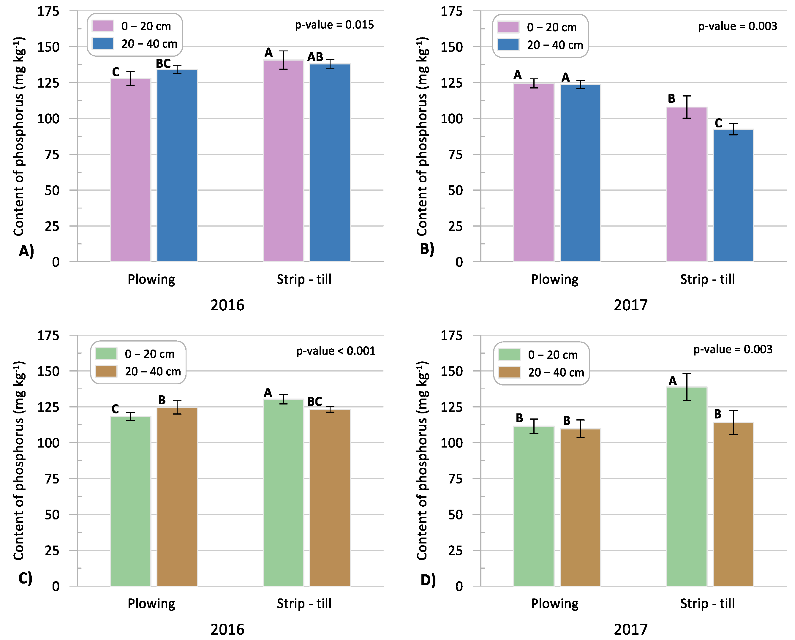 Agronomy 14 00711 g008