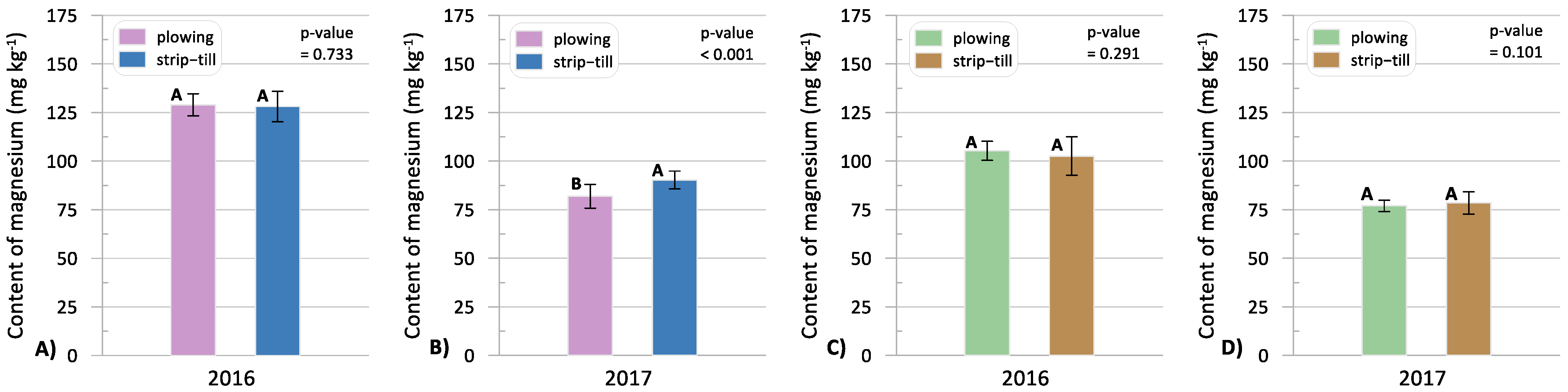 Agronomy 14 00711 g009
