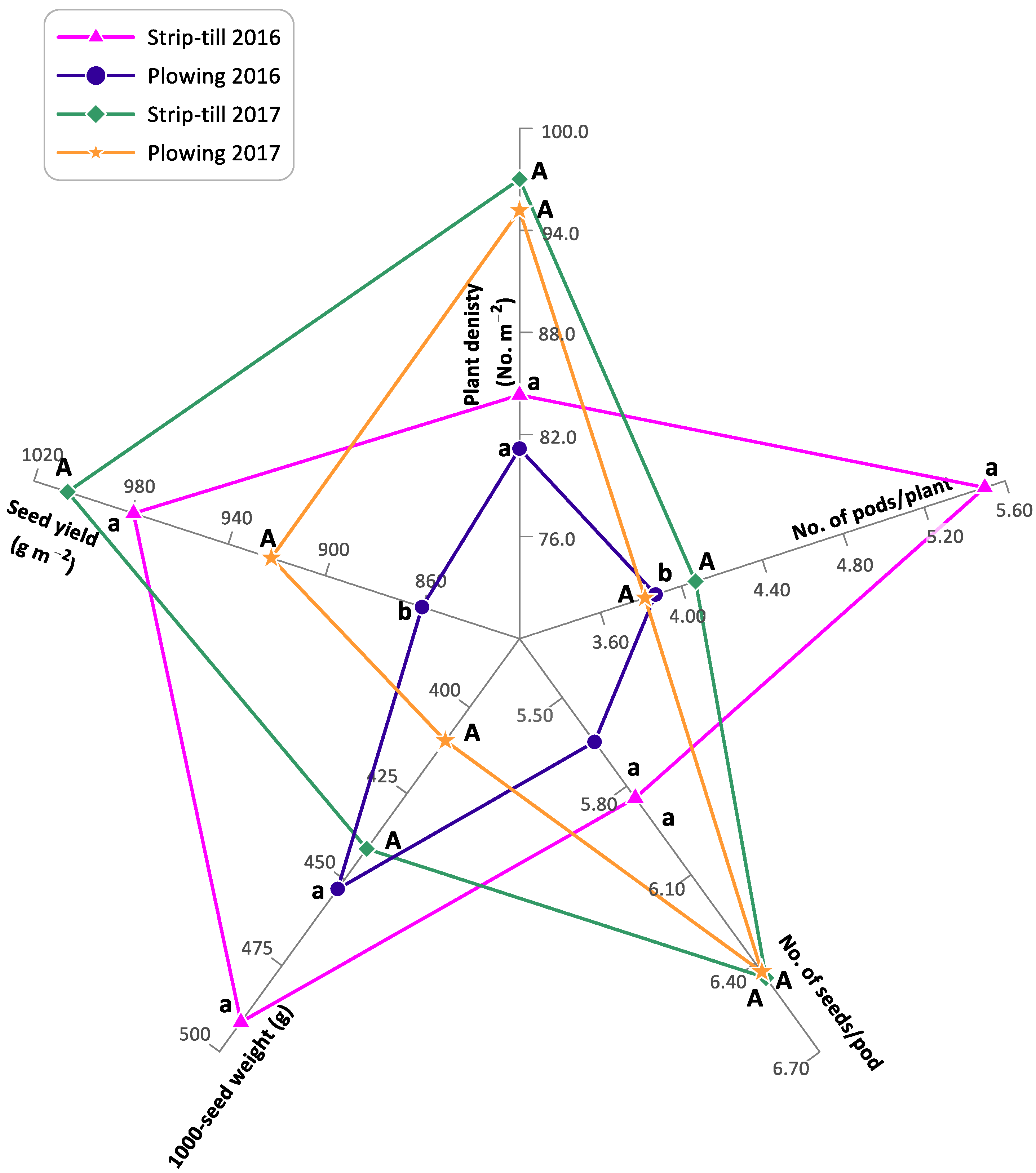 Agronomy 14 00711 g011