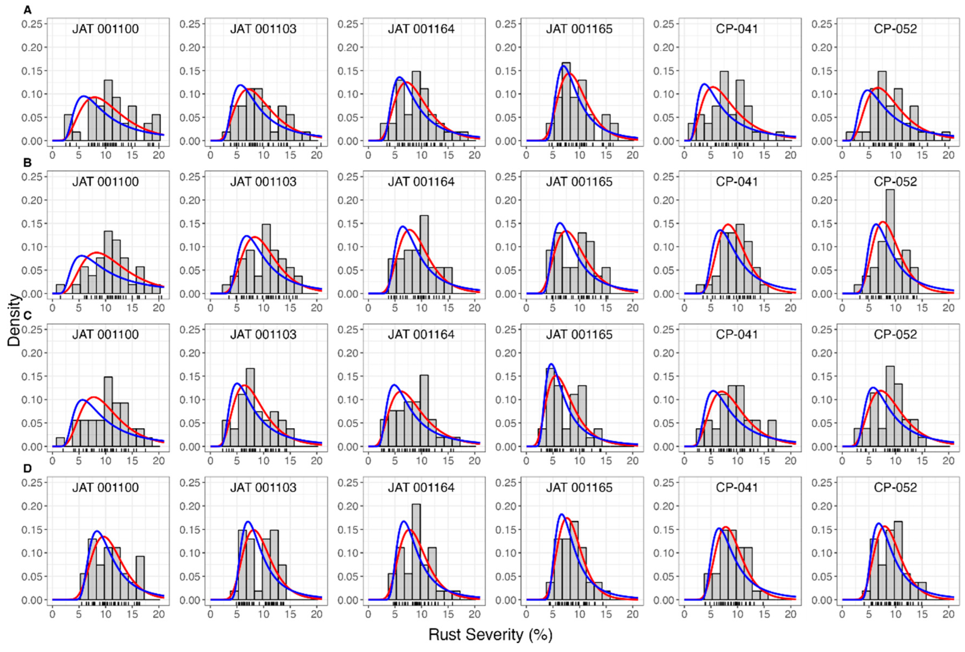 Agronomy 14 00712 g003