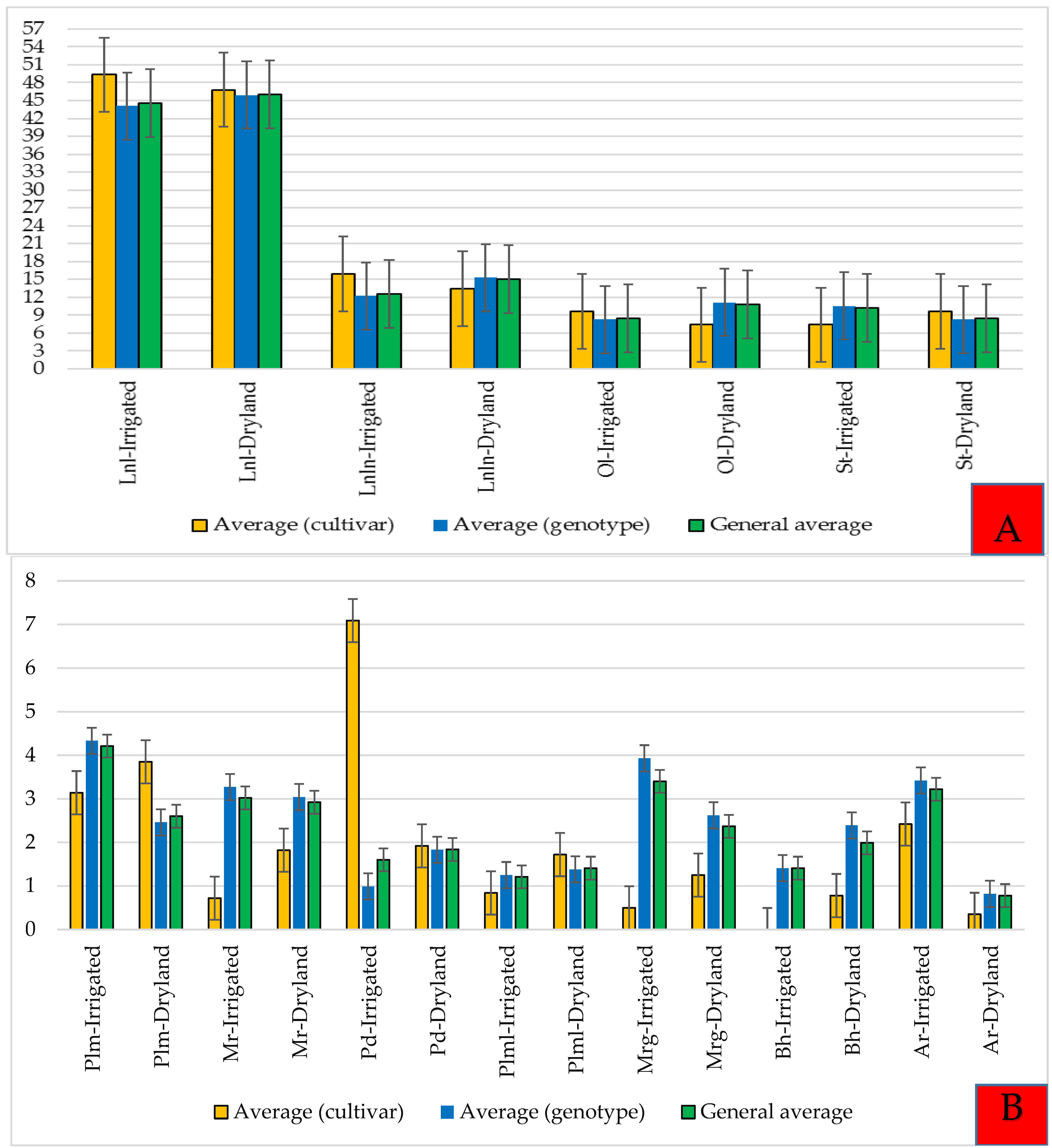 Agronomy 14 00713 g001a Agronomy 14 00713 g001a
