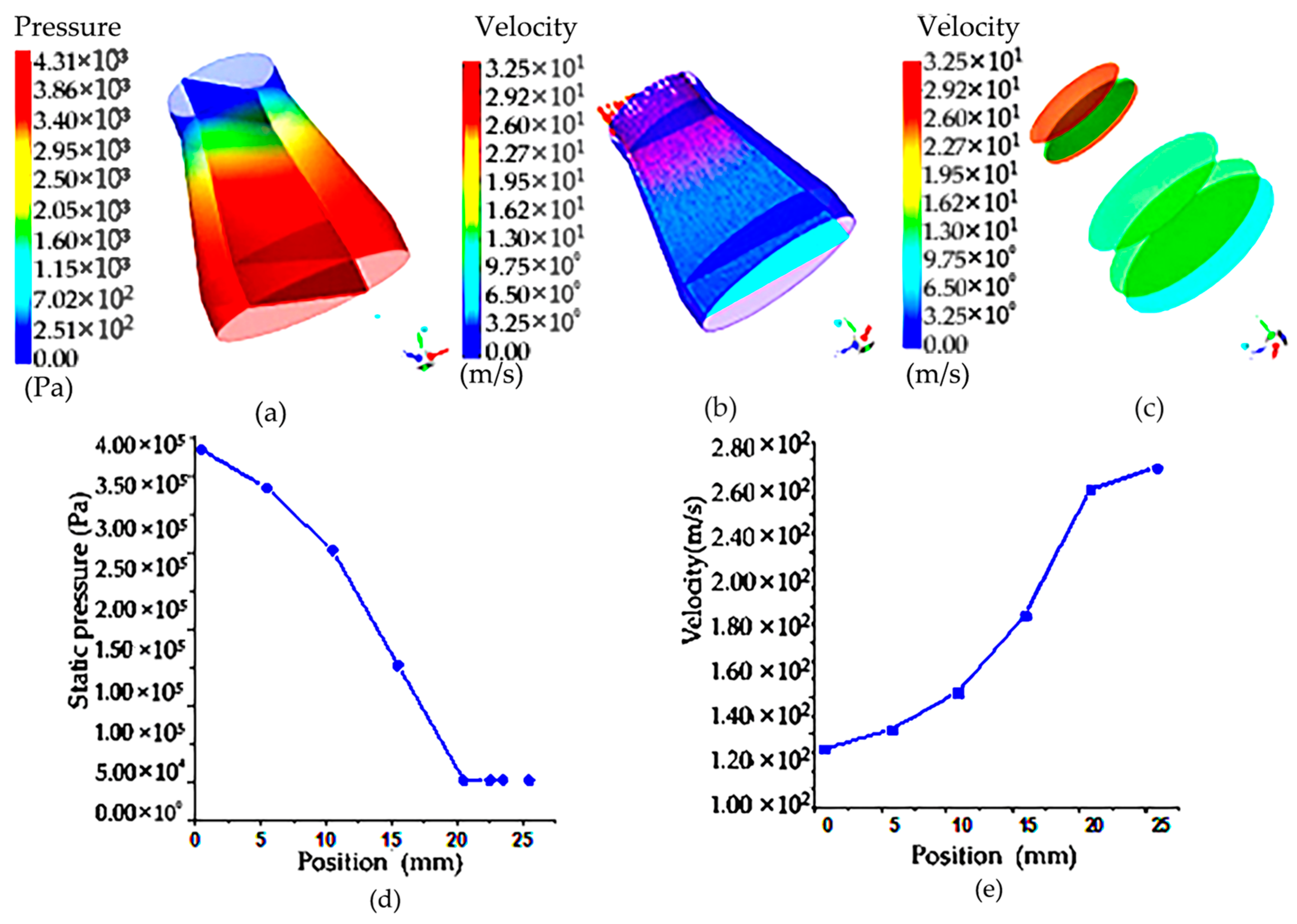 Agronomy 14 00716 g006