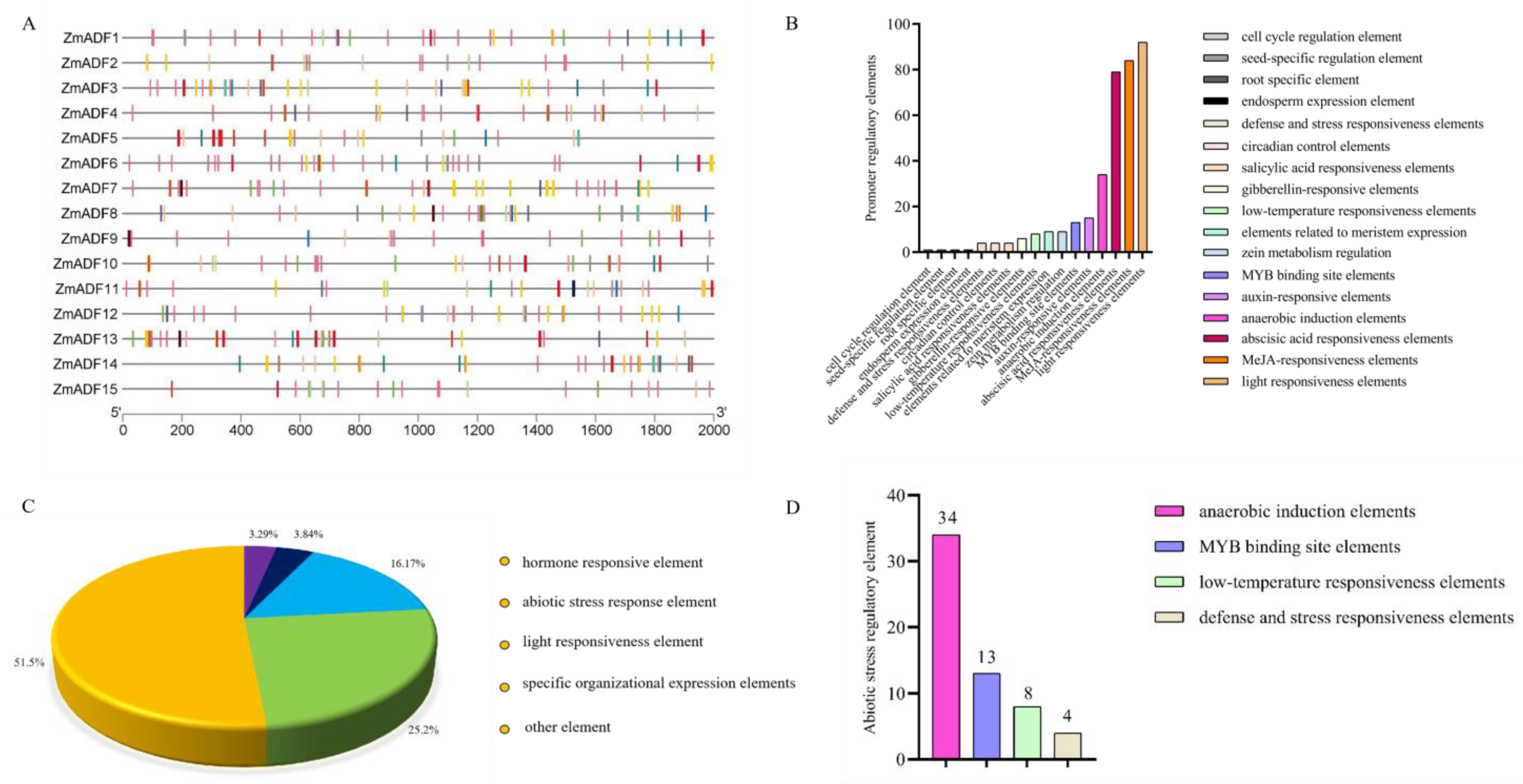 Agronomy 14 00717 g005
