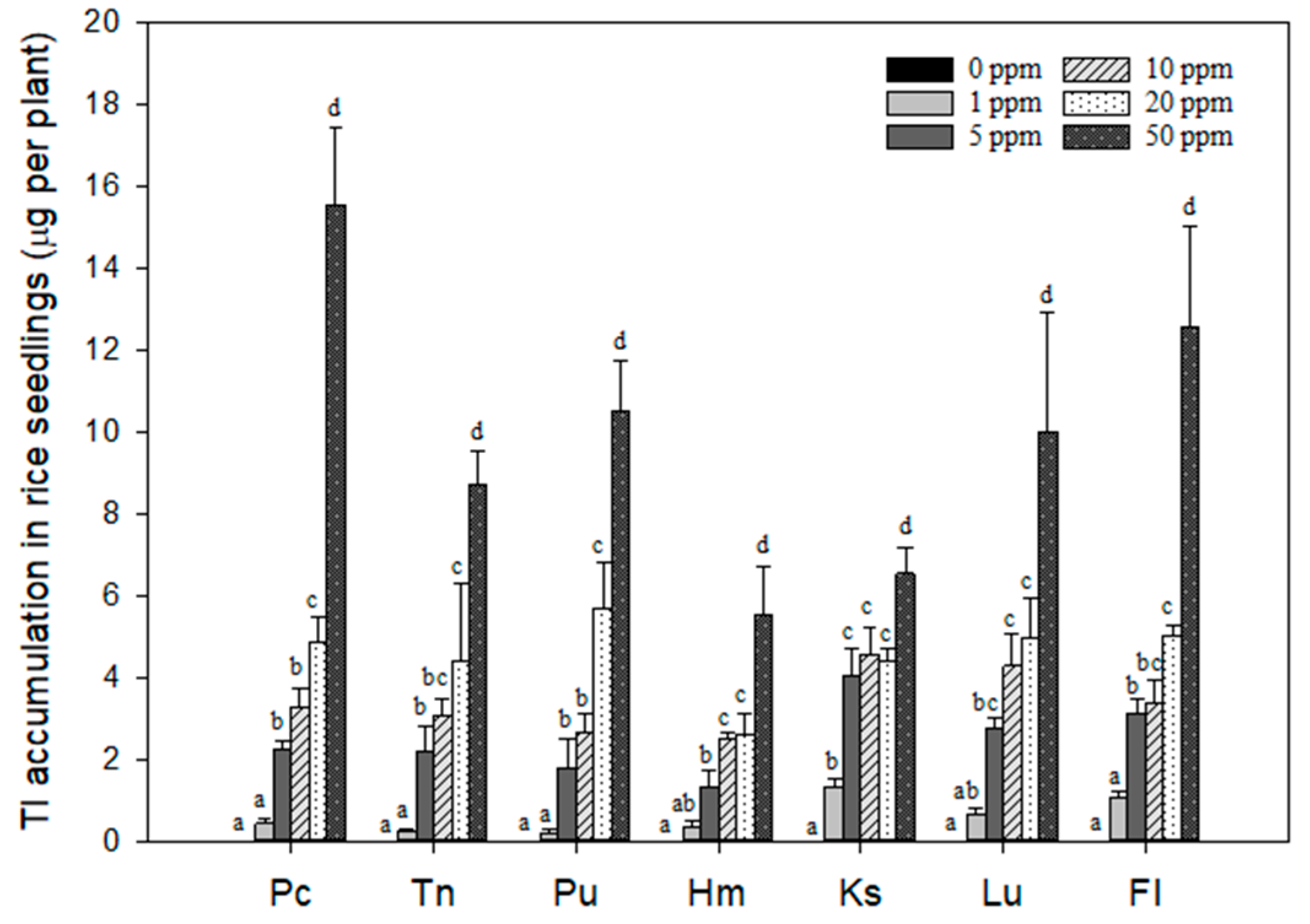 Agronomy 14 00718 g003