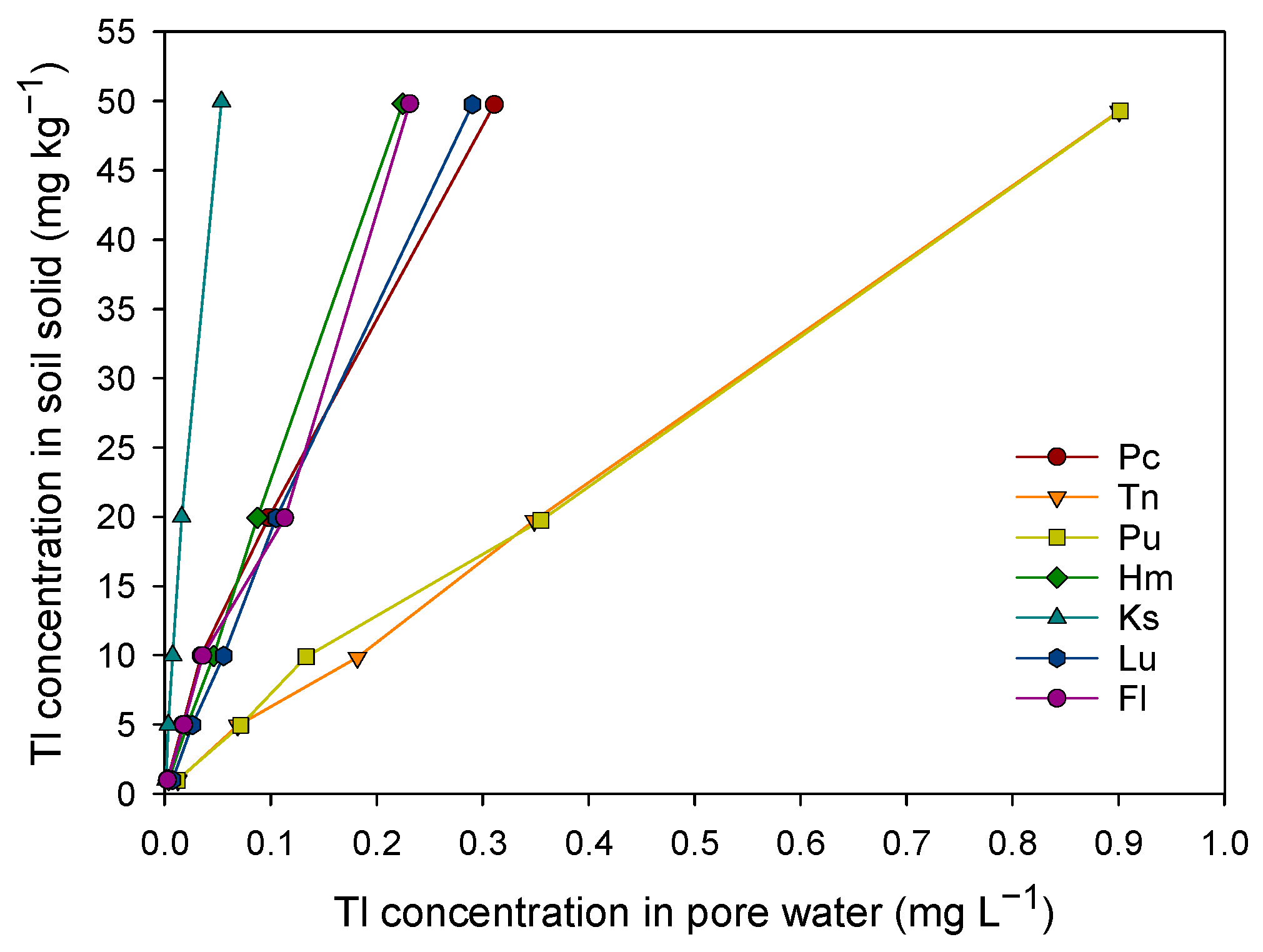 Agronomy 14 00718 g004
