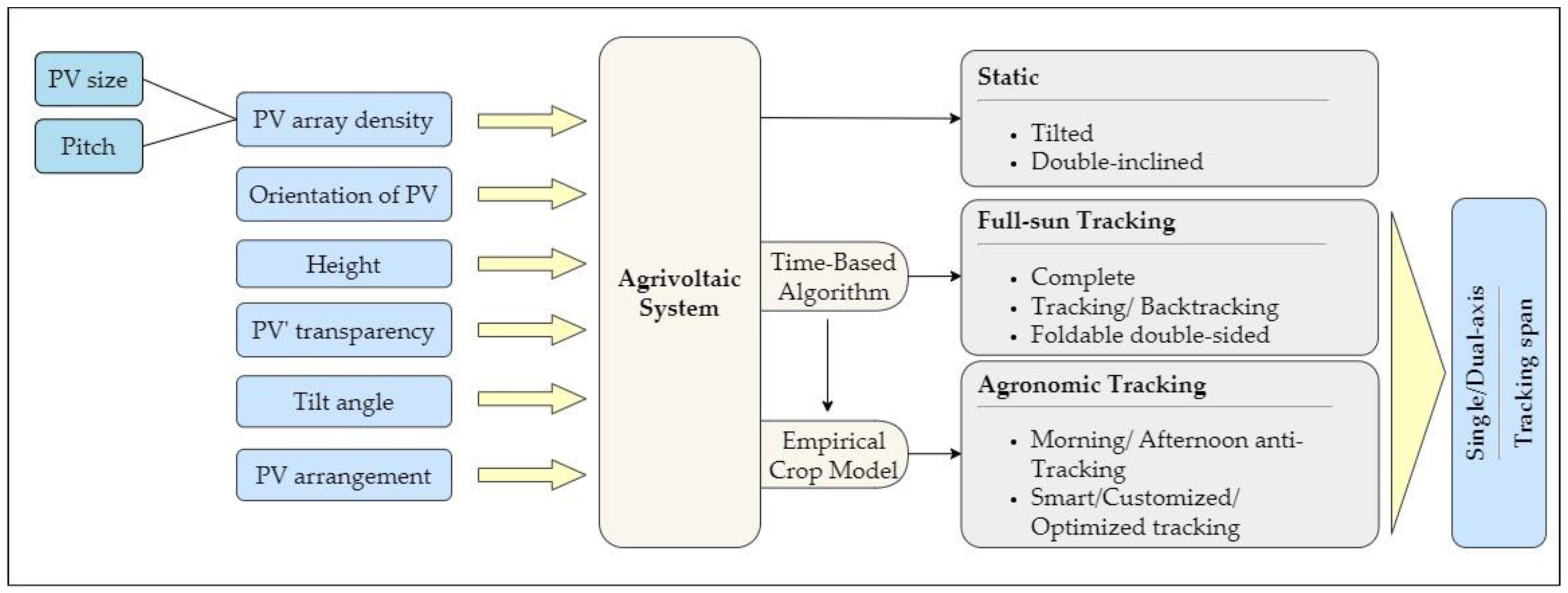 Agronomy 14 00722 g001