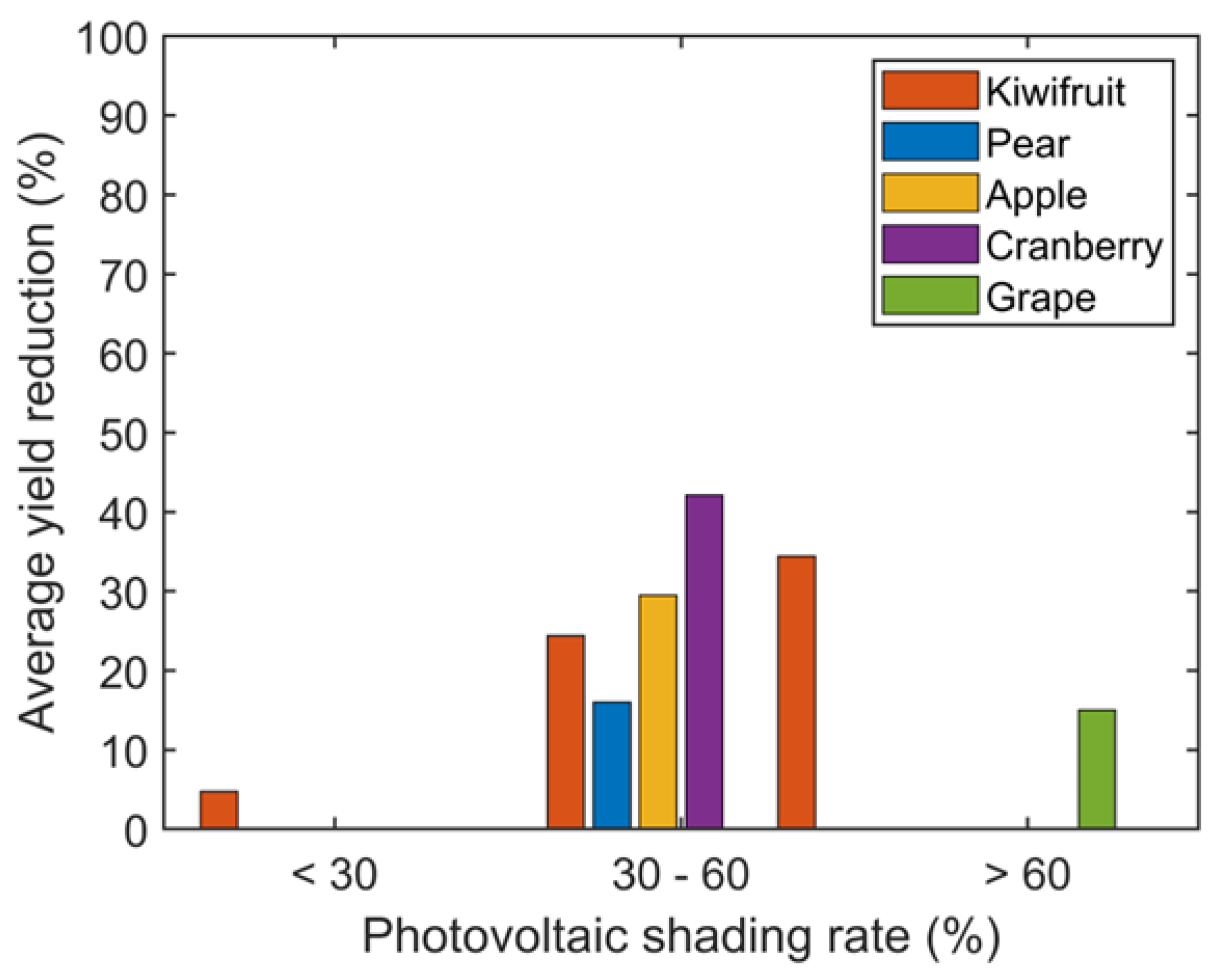 Agronomy 14 00722 g004