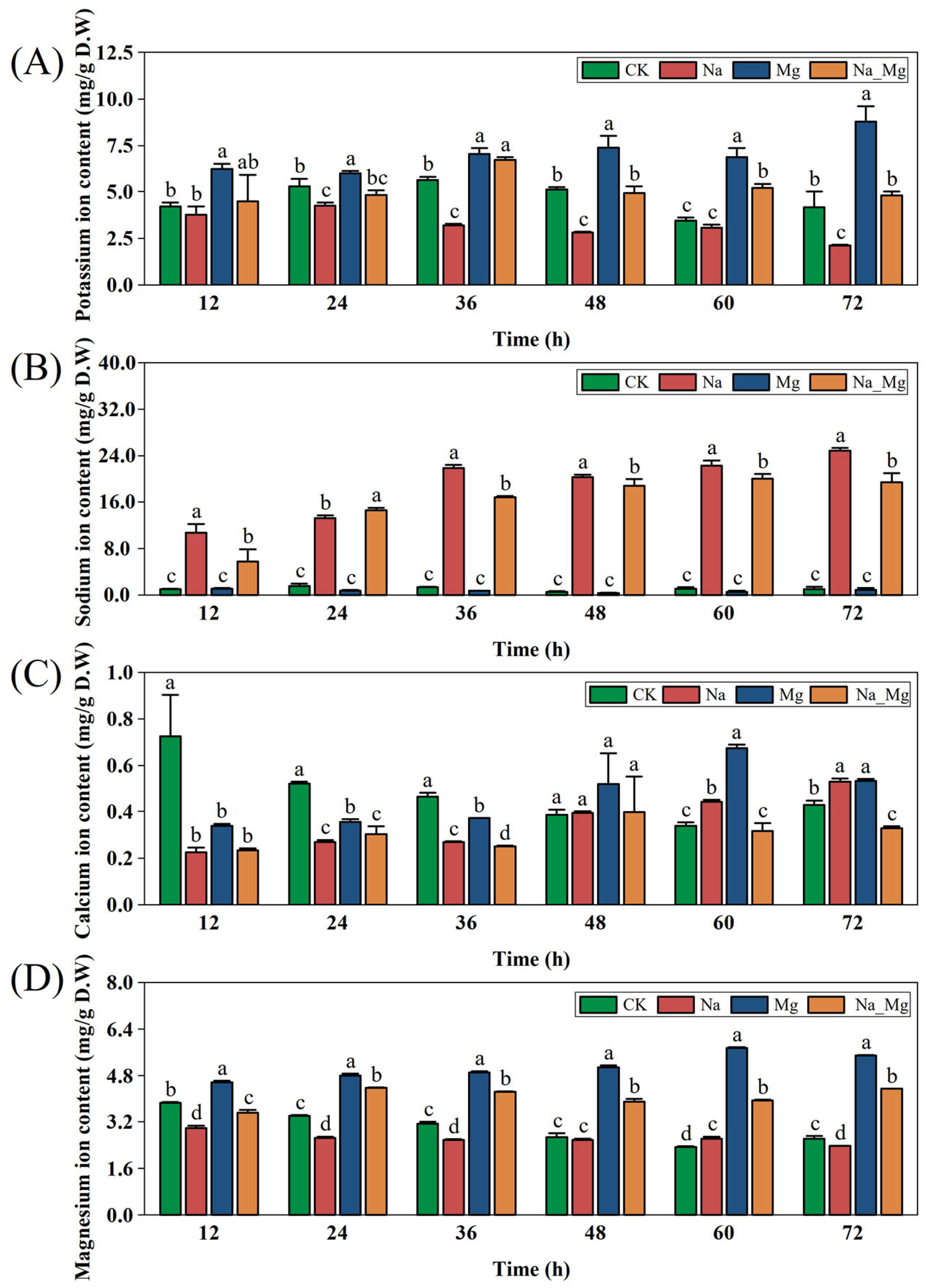 Agronomy 14 00724 g001