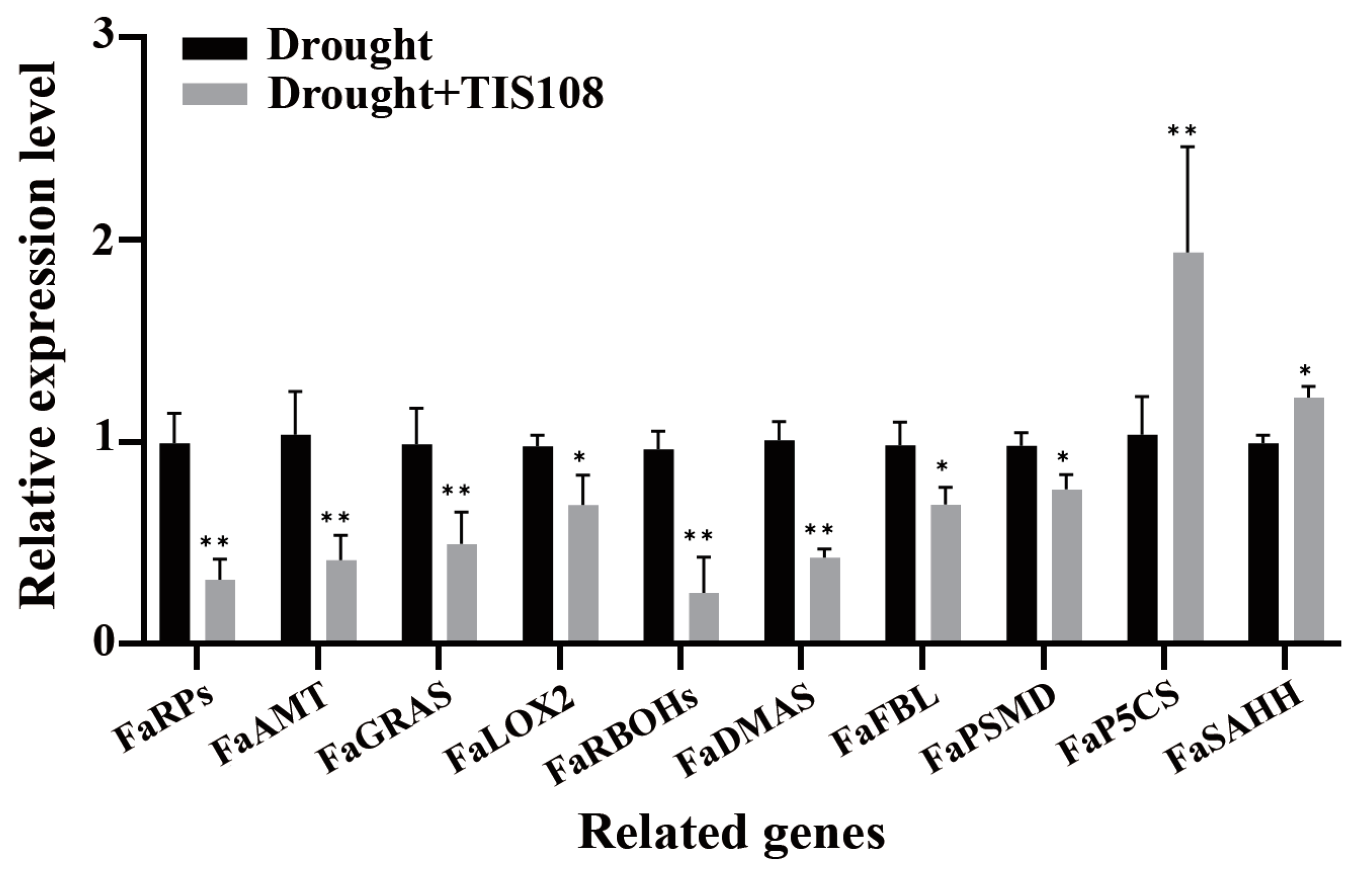 Agronomy 14 00725 g004