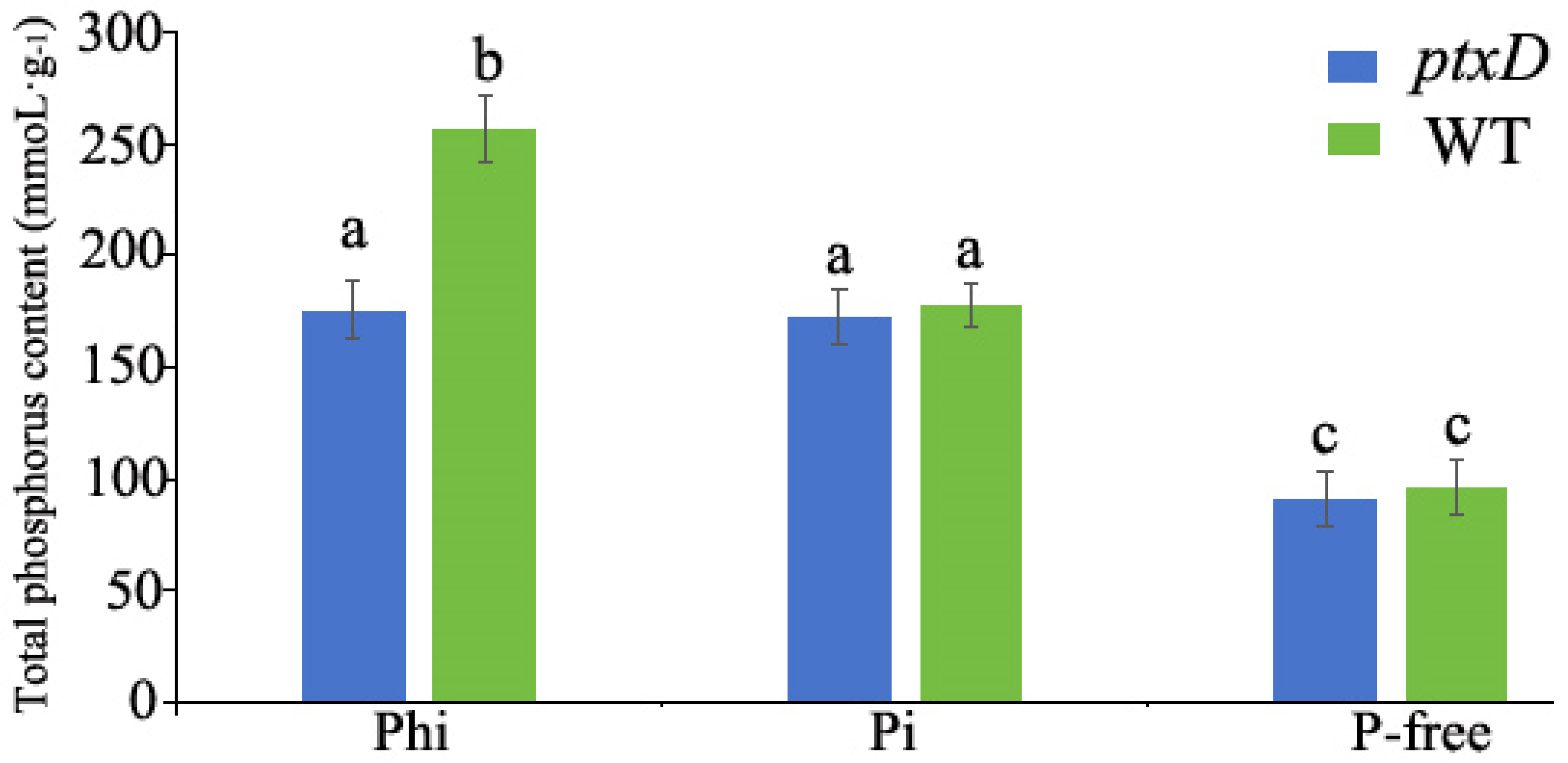 Agronomy 14 00727 g003