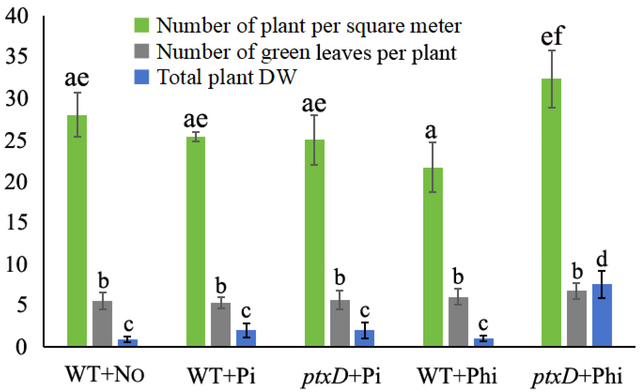 Agronomy 14 00727 g006