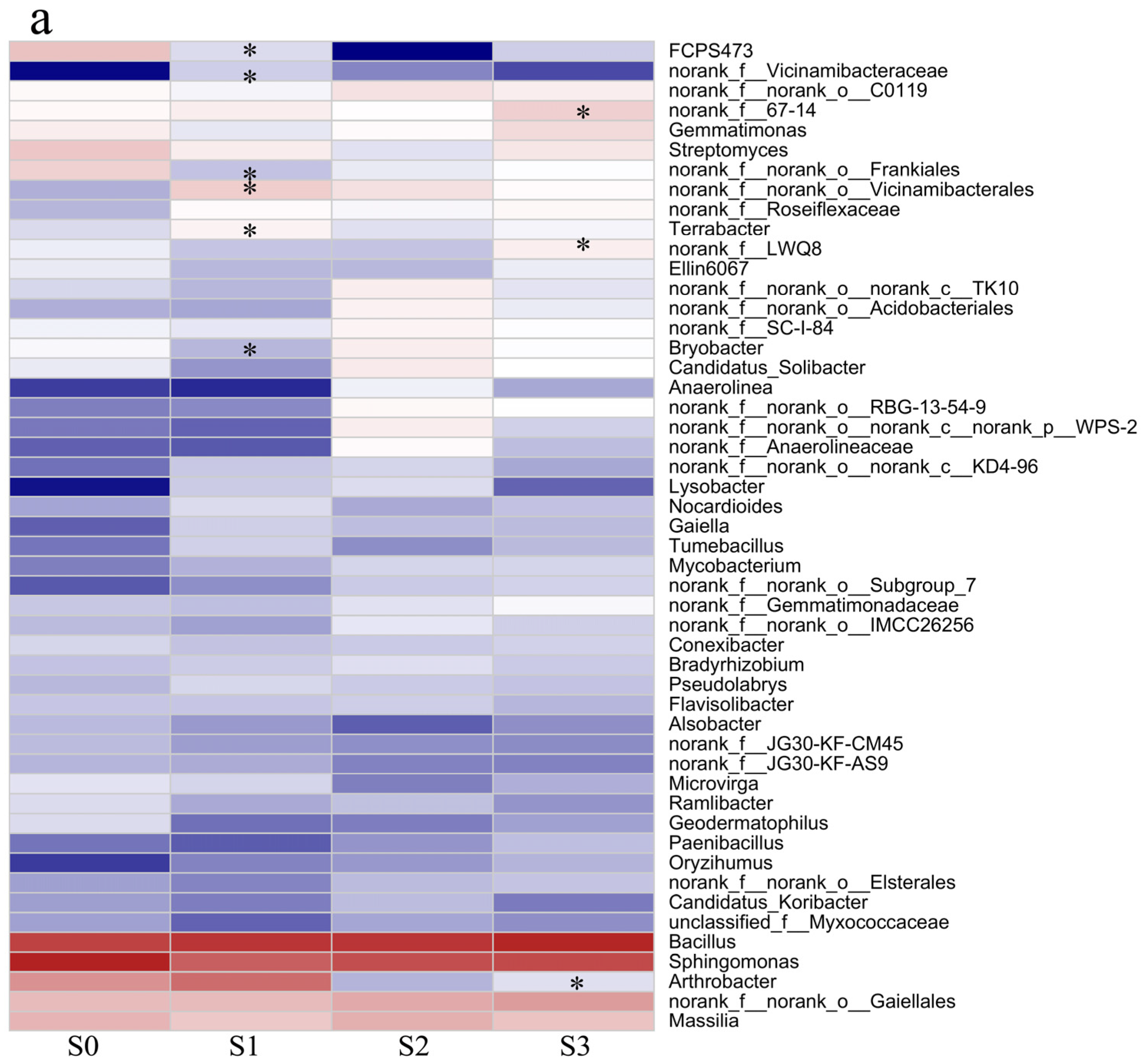 Agronomy 14 00727 g008a