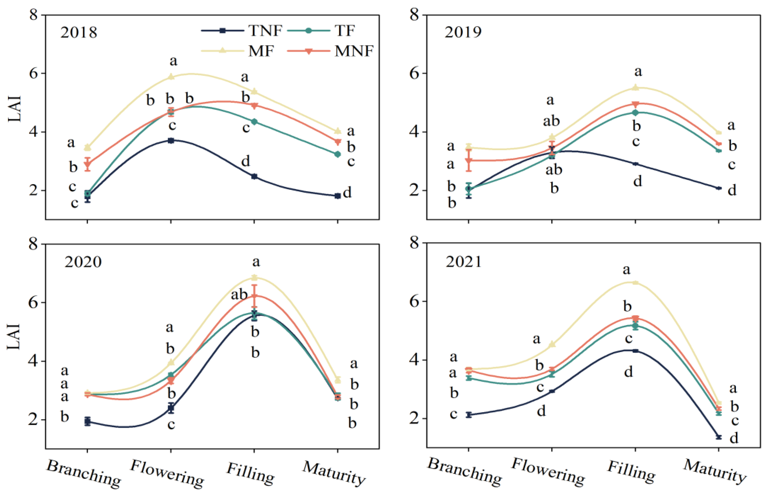 Agronomy 14 00735 g002