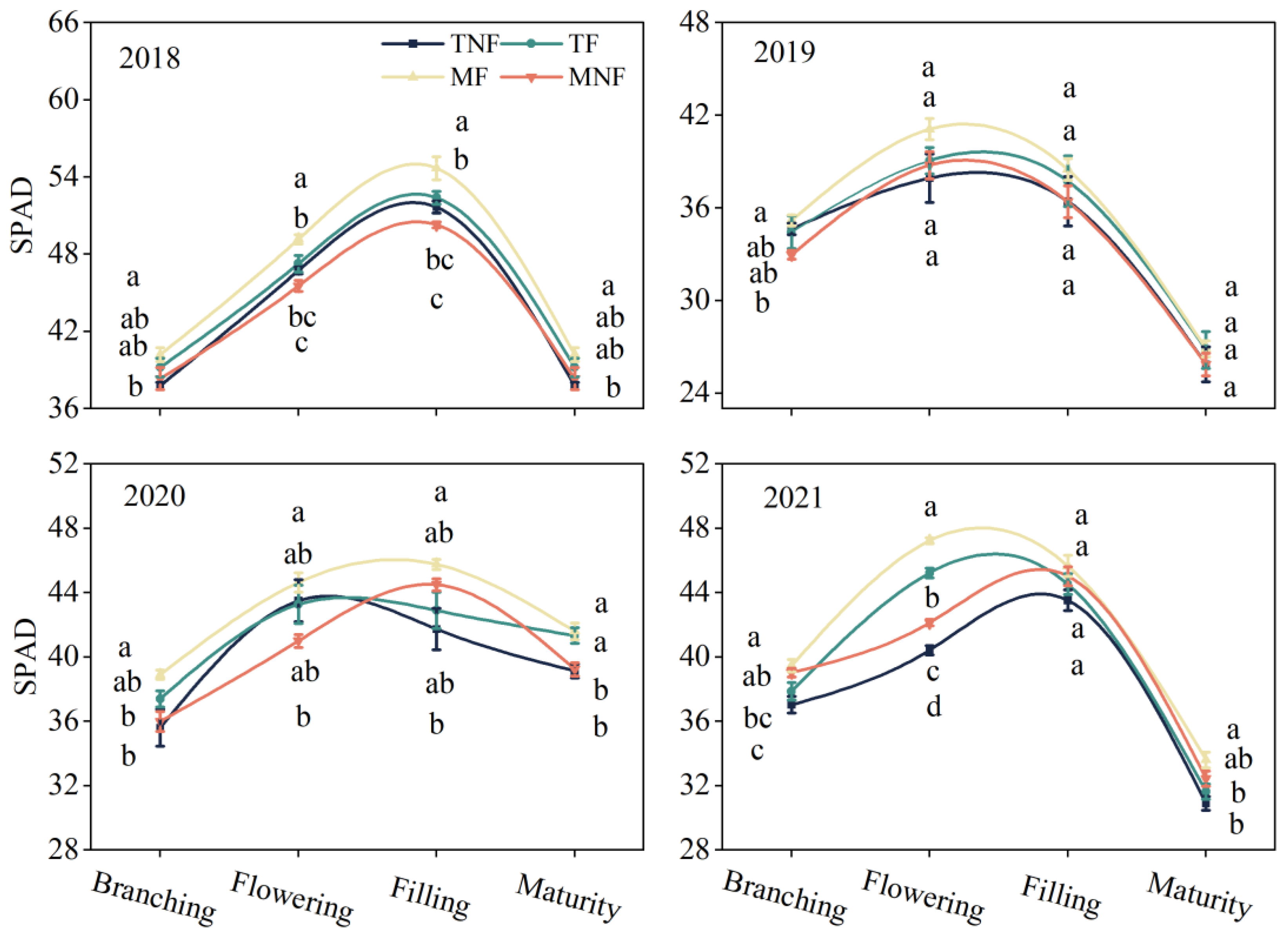 Agronomy 14 00735 g003