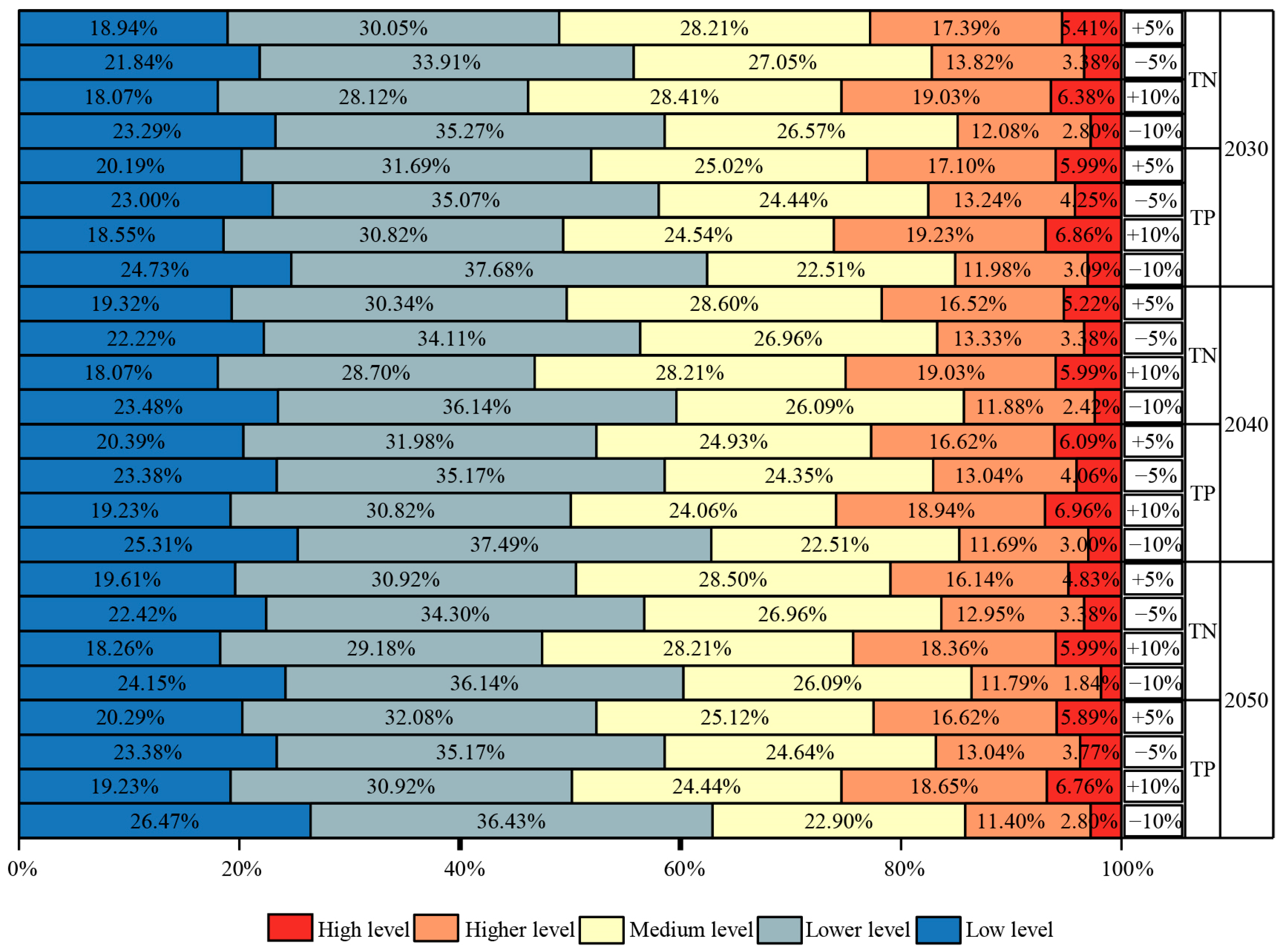Agronomy 14 00737 g010