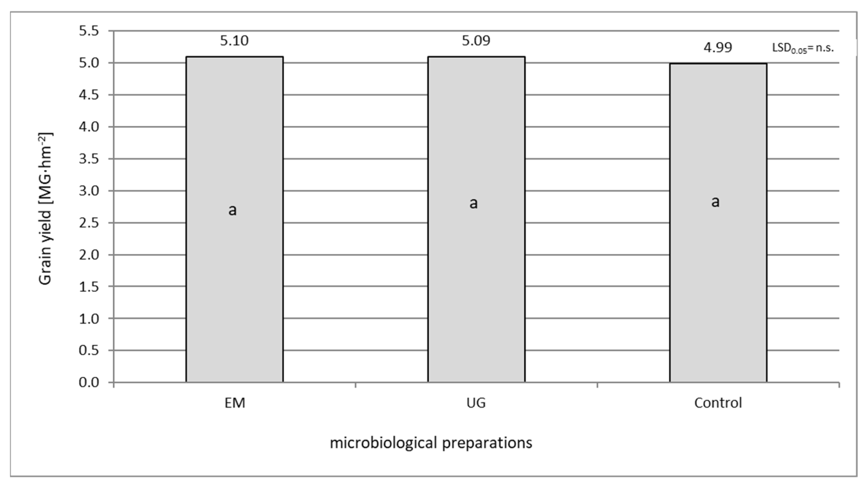 Agronomy 14 00738 g002 Agronomy 14 00738 g002