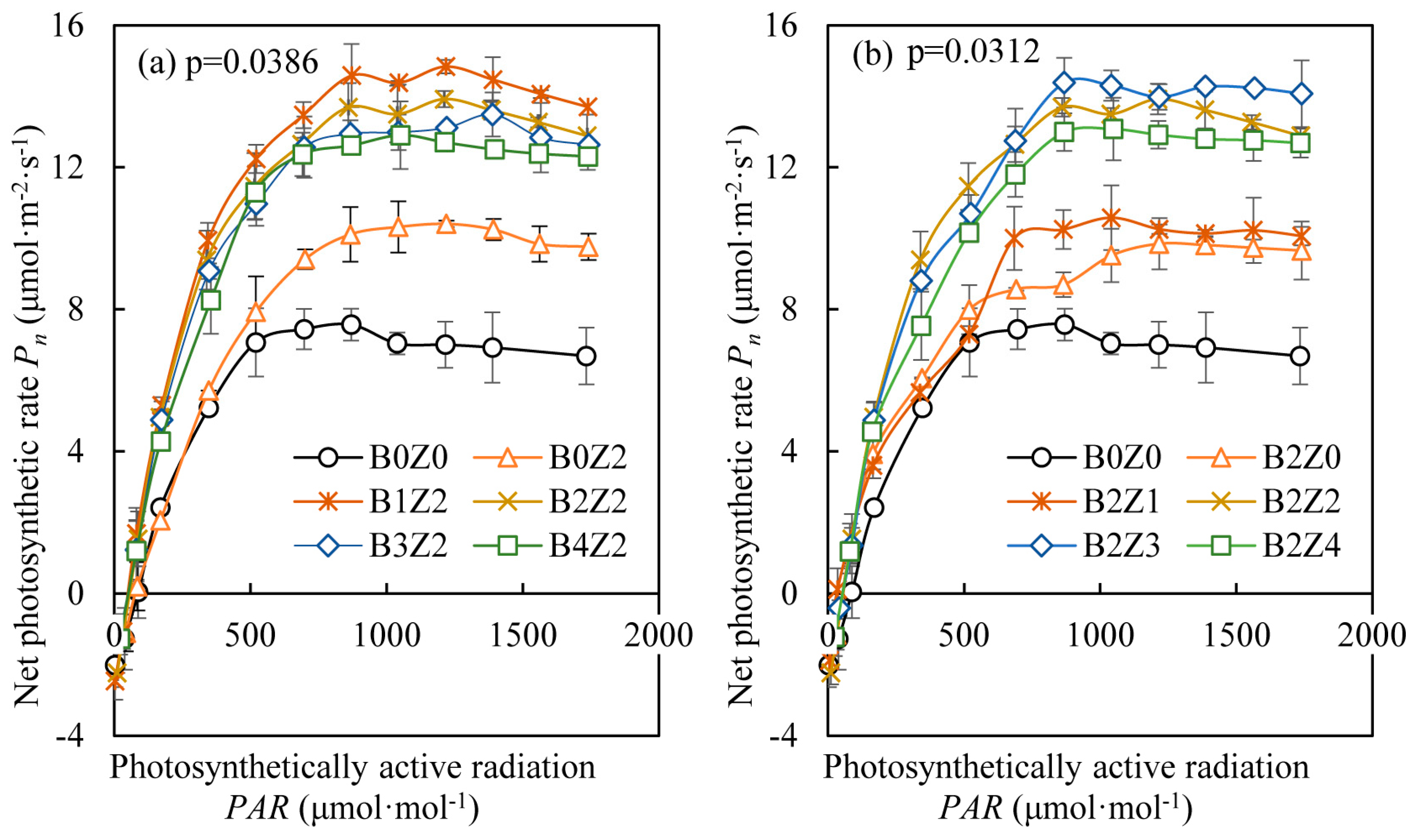 Agronomy 14 00741 g003 Agronomy 14 00741 g003