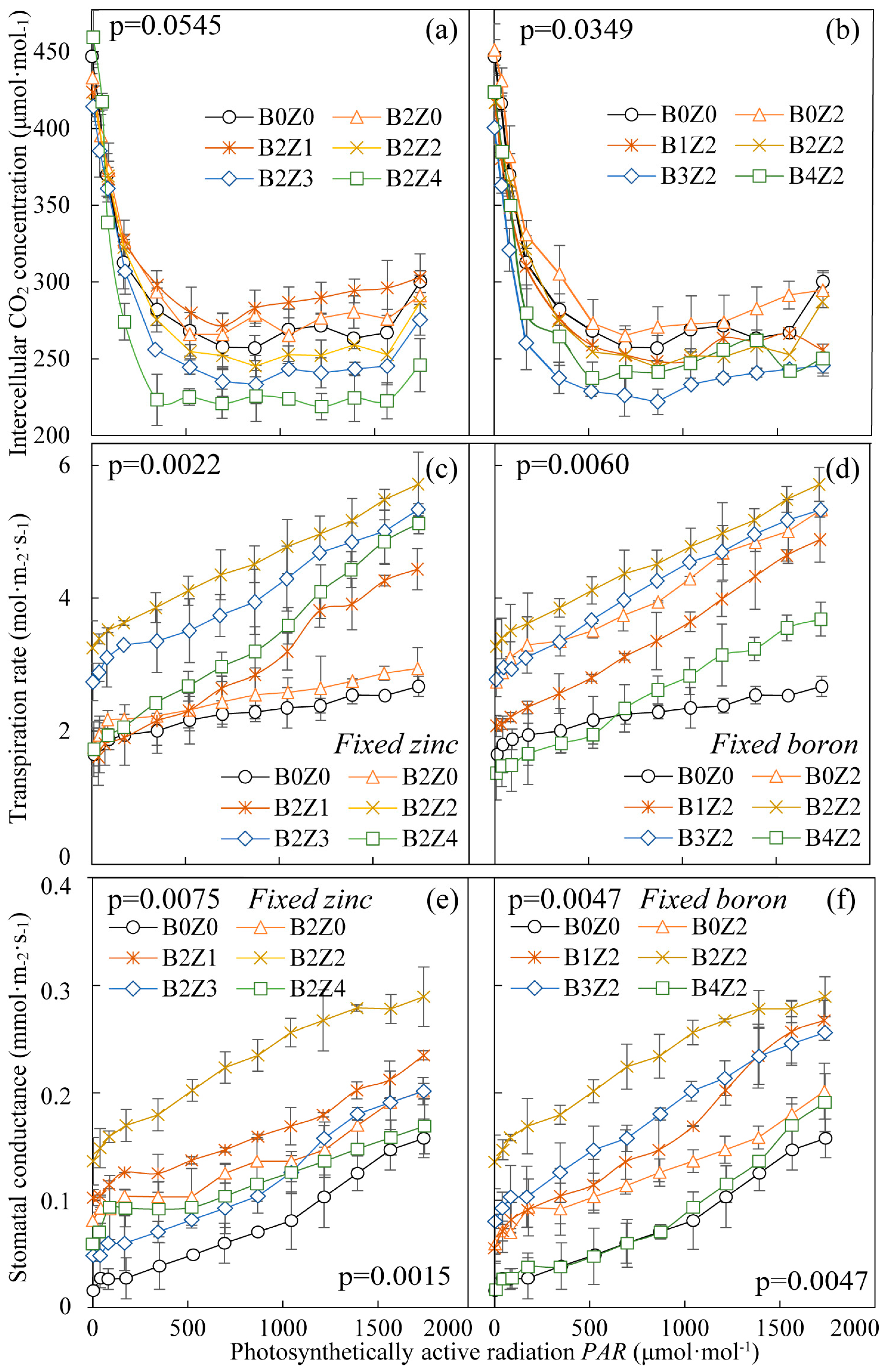 Agronomy 14 00741 g004 Agronomy 14 00741 g004