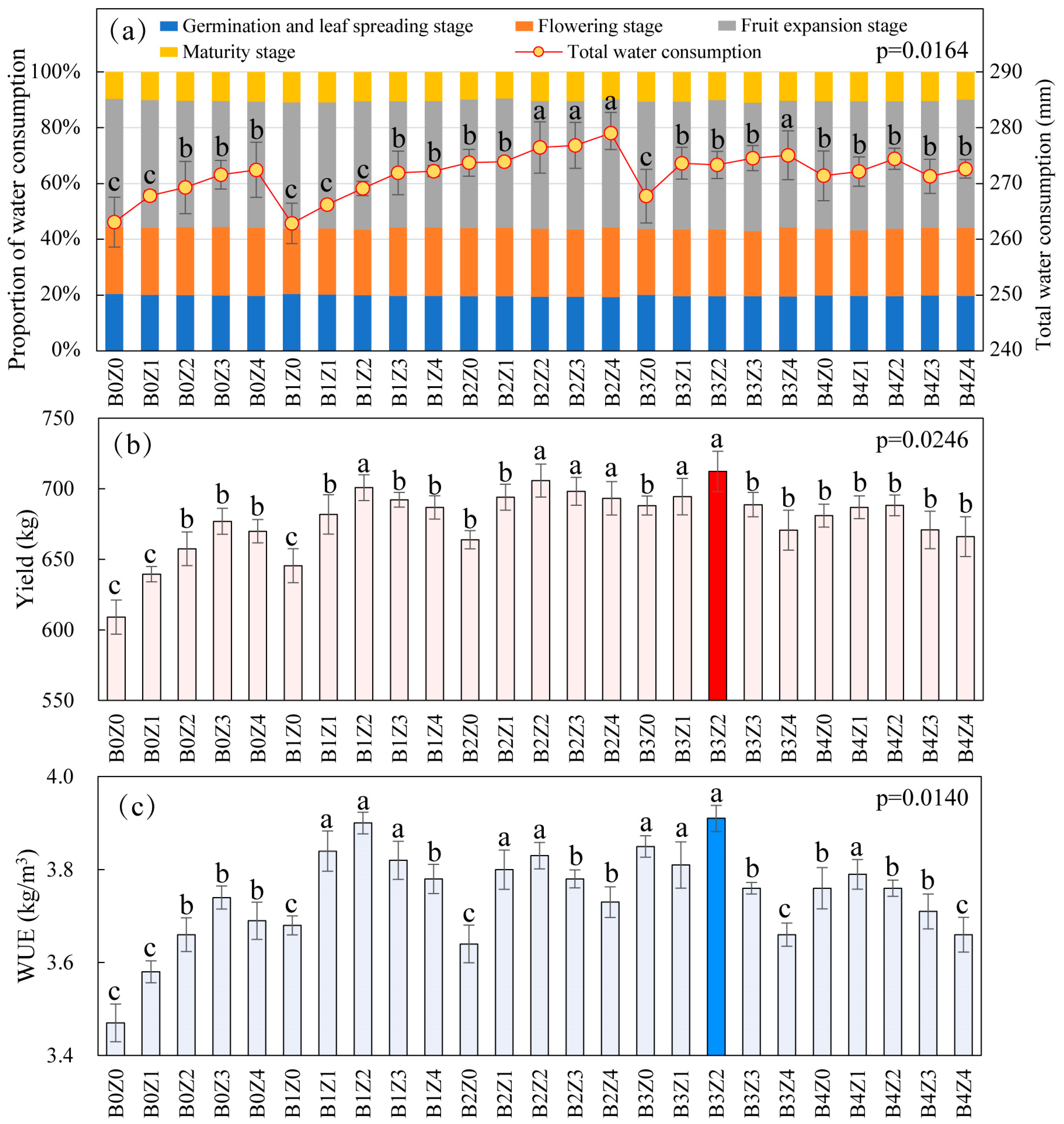 Agronomy 14 00741 g005 Agronomy 14 00741 g005