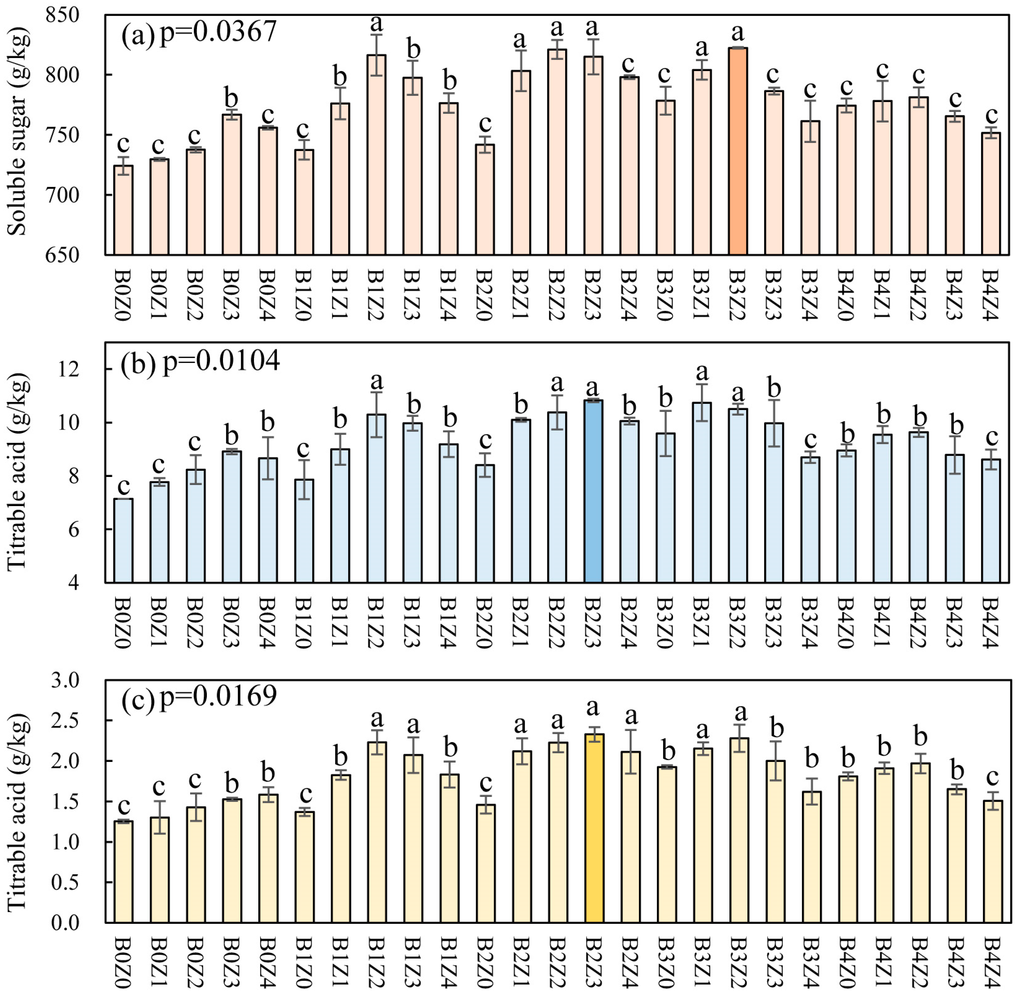 Agronomy 14 00741 g006 Agronomy 14 00741 g006